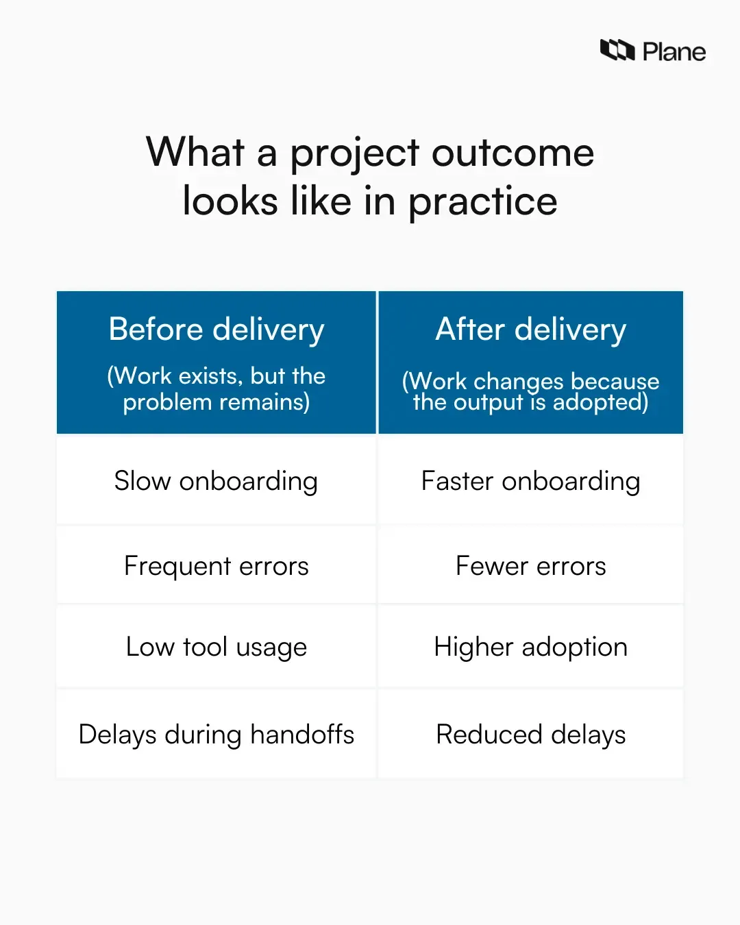 Table of comparison showing how project outcomes looks like before and after delivery