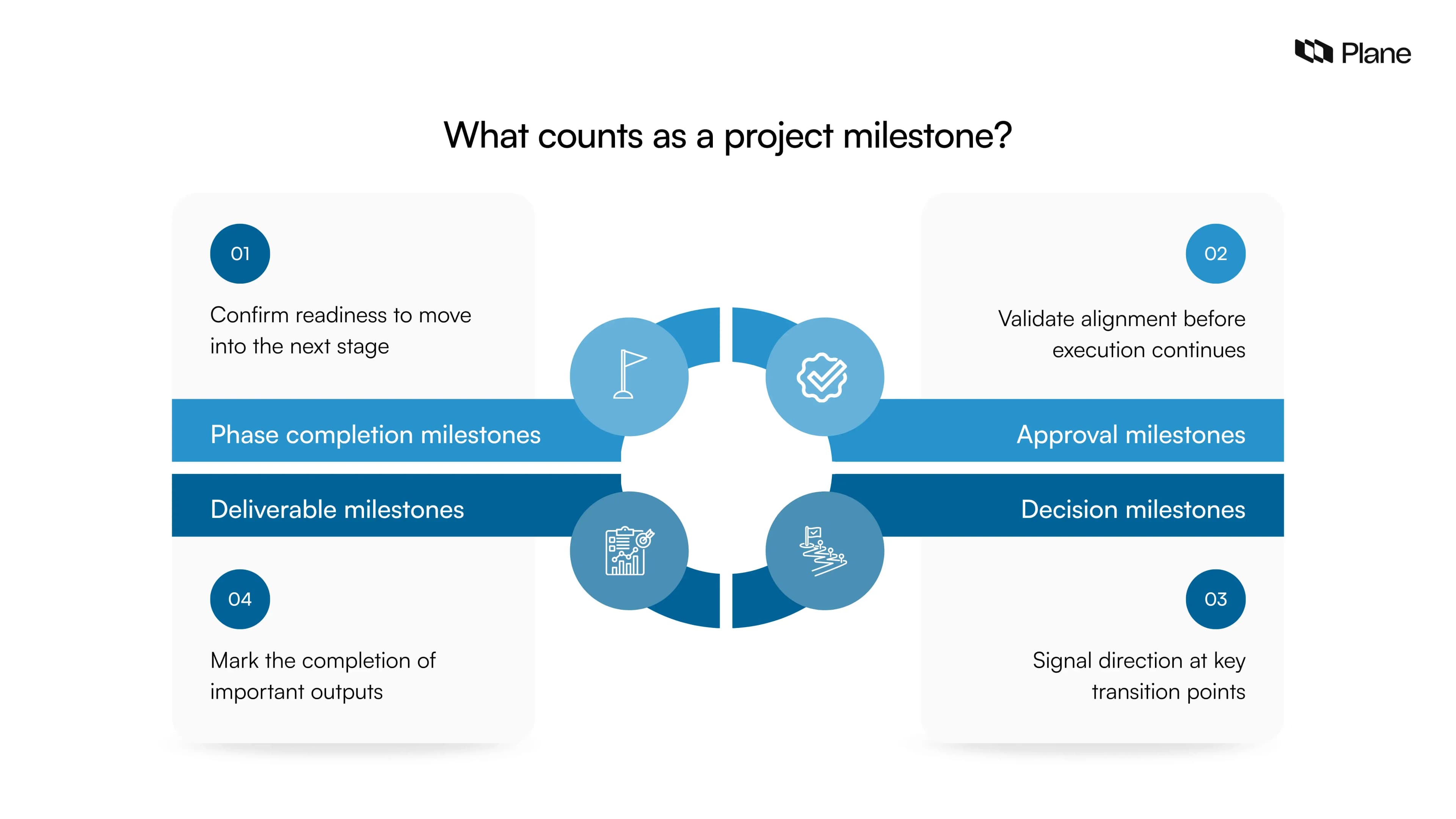 Graphic showing examples of project milestones including phase completion, approvals, deliverables, and decision checkpoints across a project timeline