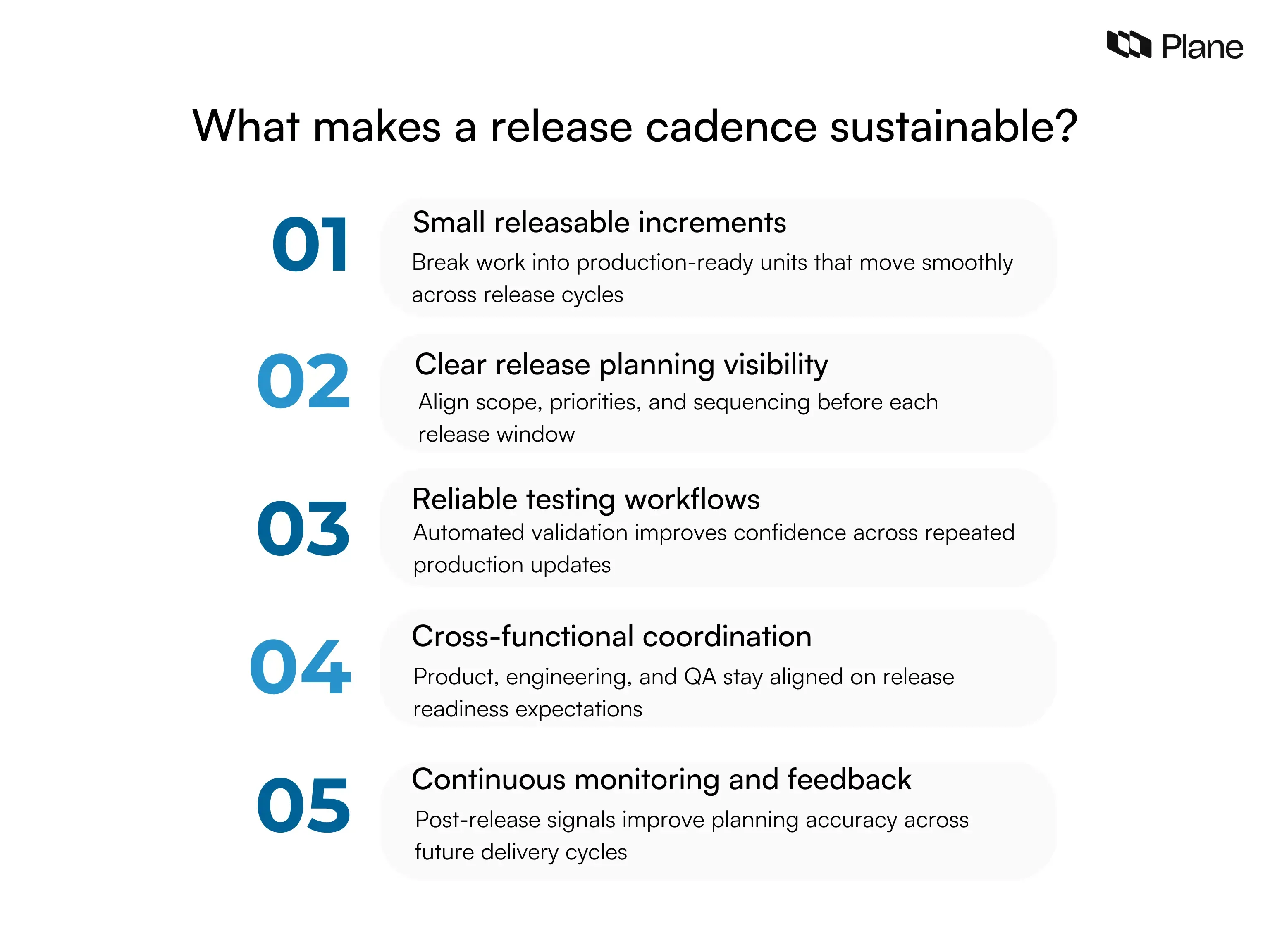 Graphic explaining practices that make release cadence sustainable in Agile teams including small increments, planning visibility, automated testing, cross-team coordination, and continuous feedback
