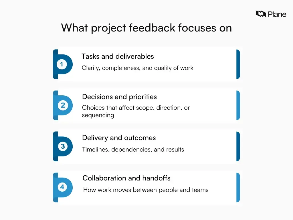 Graphic showing that project feedback focuses on tasks and deliverables, decisions and priorities, delivery outcomes, and collaboration across teams.