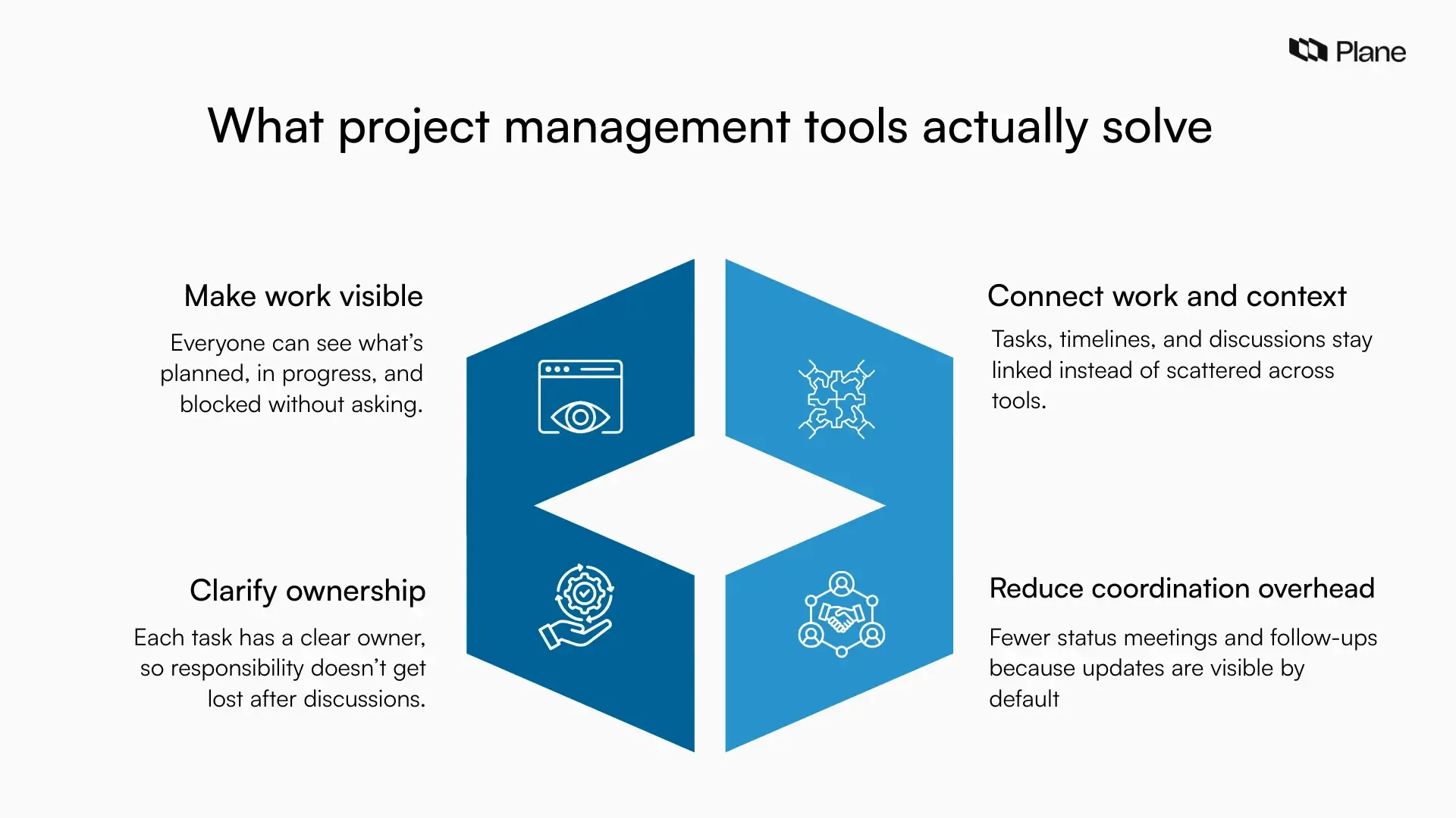 Graphic showing what project management tools solve.