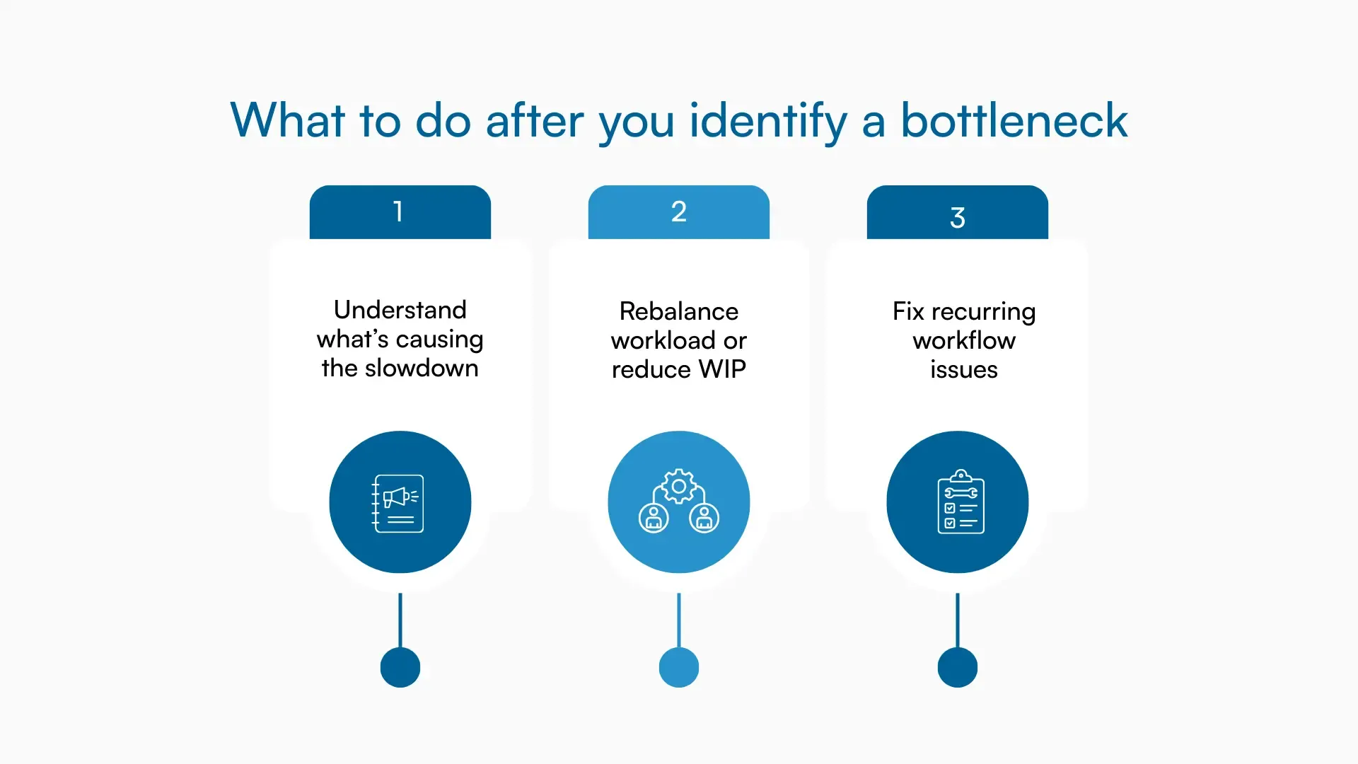 Illustration showing three cards outlining how to find the cause, rebalance workload, and fix recurring workflow issues