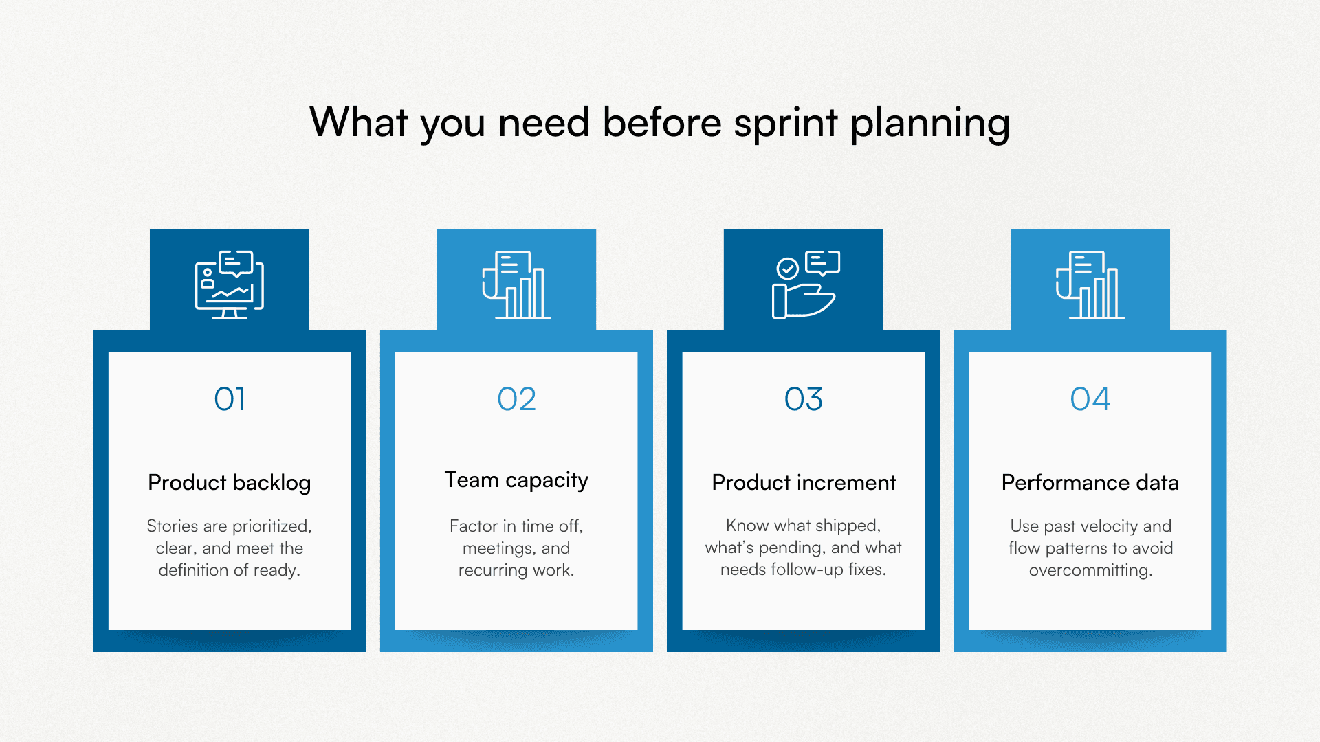 Graphic showing four key inputs needed before sprint planning begins.