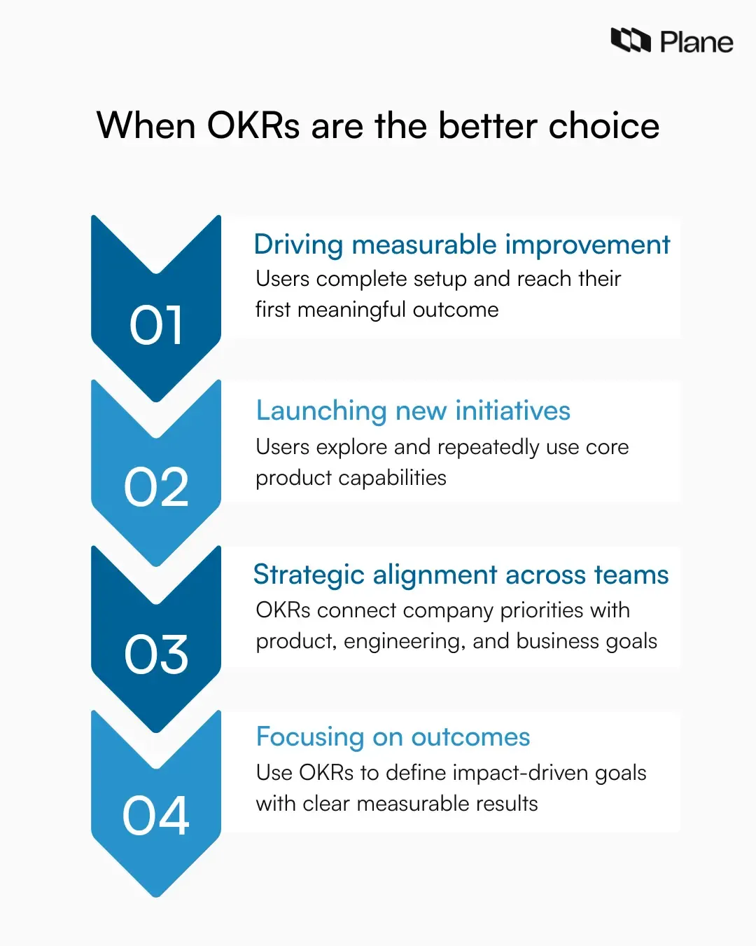 Graphic explaining when OKRs are the better choice including driving improvement, launching initiatives, enabling alignment, and focusing on measurable outcomes.