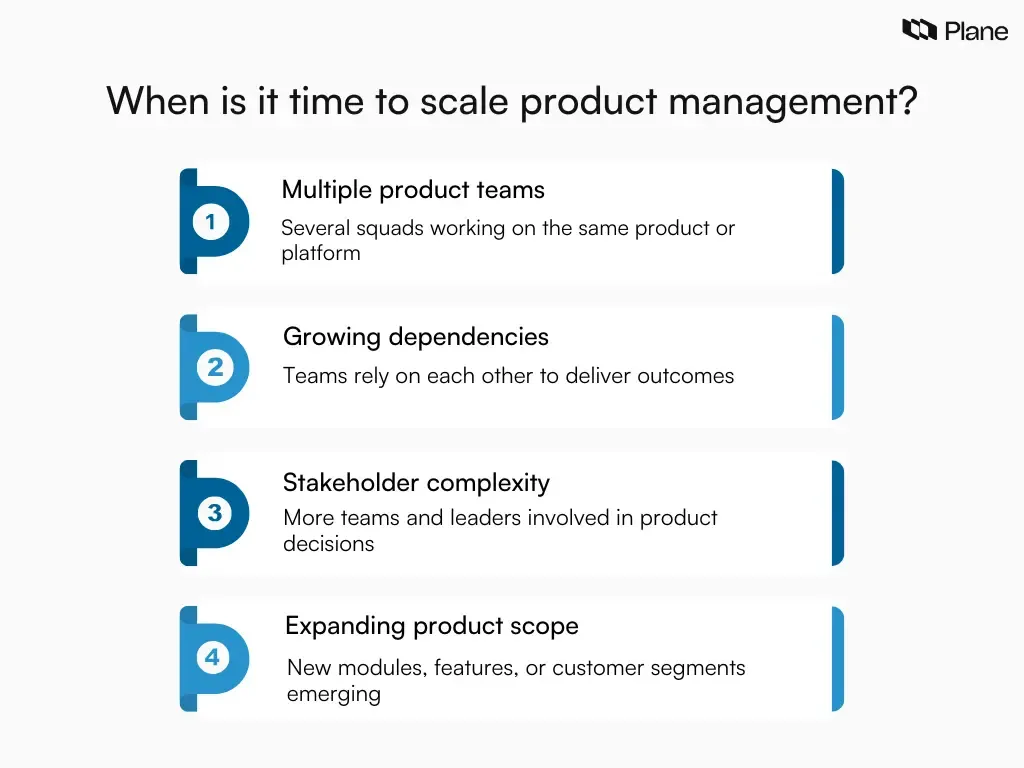 Graphic showing key signals that indicate when teams are ready to scale product management, including multiple teams, rising dependencies, stakeholder complexity, and expanding product scope