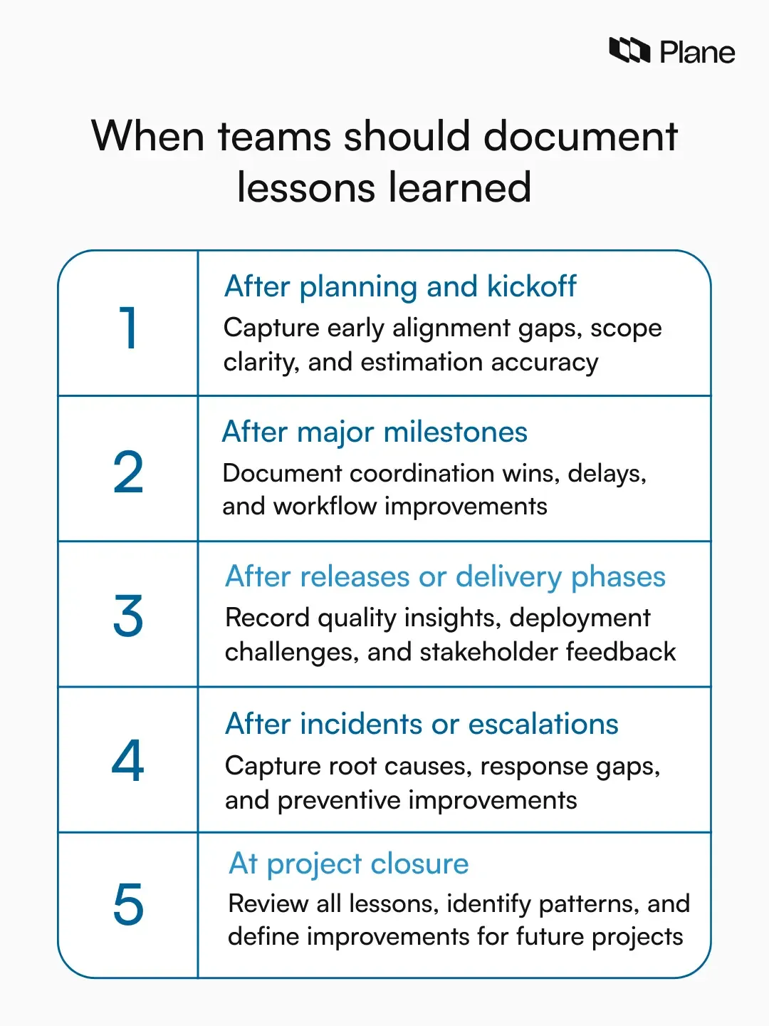 Graphic showing key stages when teams should document lessons learned including milestones, releases, incidents, and project closure.