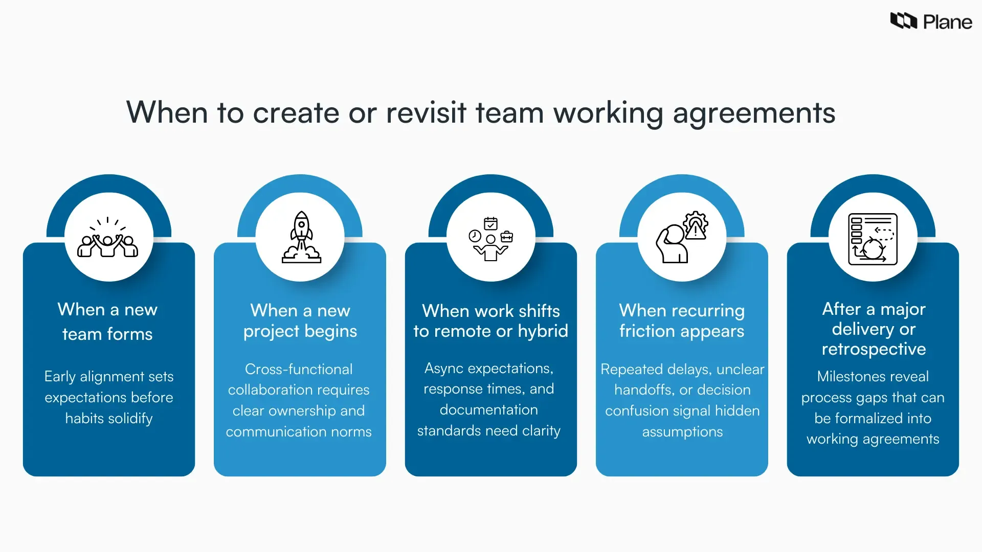Graphic listing situations to create or revisit team working agreements, including new teams, new projects, remote work shifts, recurring friction, and post-delivery retrospectives.