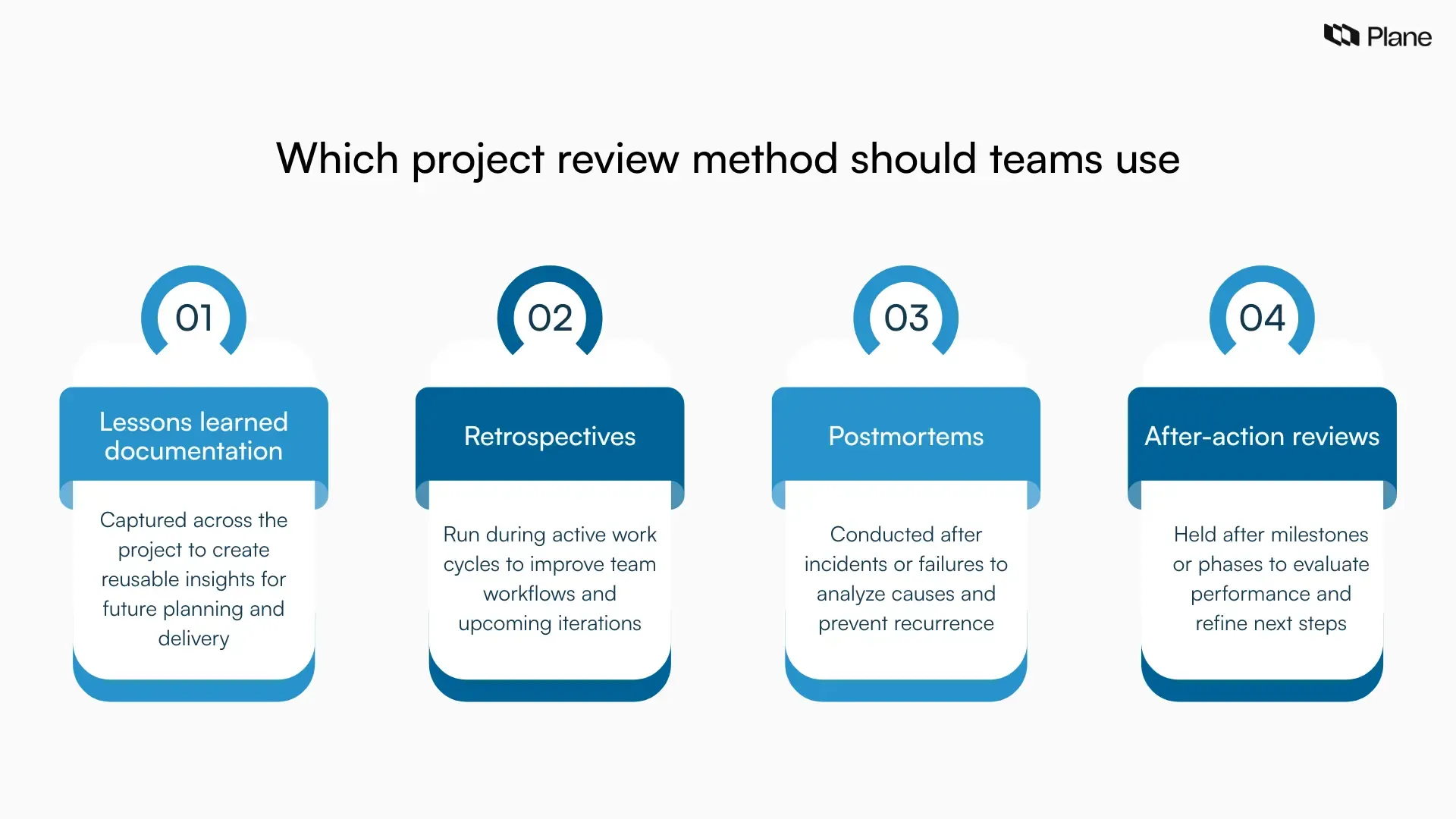 Comparison explaining when to use lessons learned documentation, retrospectives, postmortems, and after-action reviews in project management.