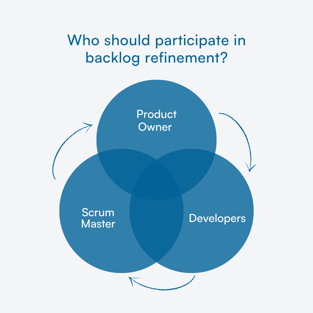 Visual difference between shaping work in refinement and committing in planning