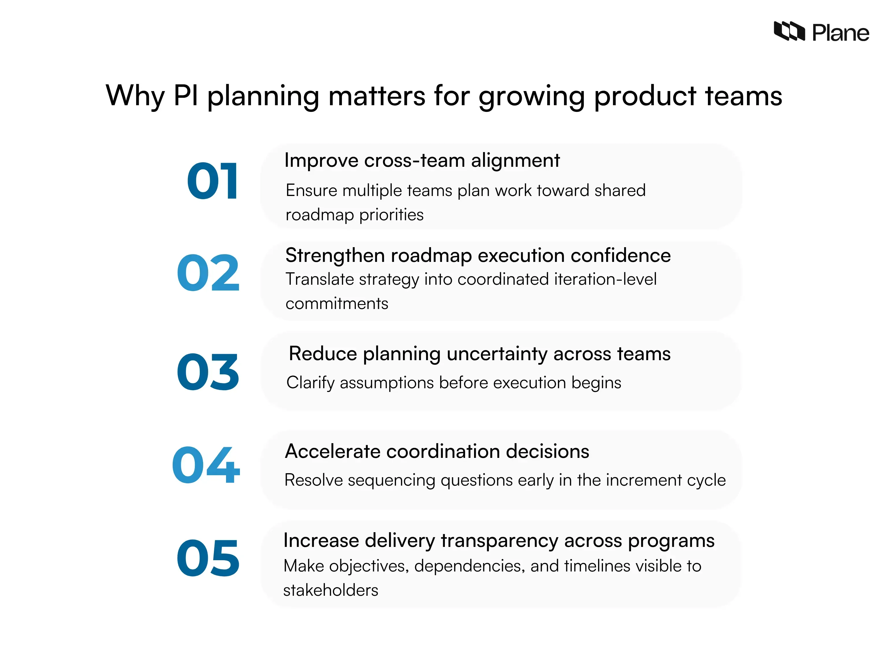 Graphic explaining why PI planning matters for growing product teams by improving alignment, execution confidence, planning clarity, coordination speed, and delivery transparency.
