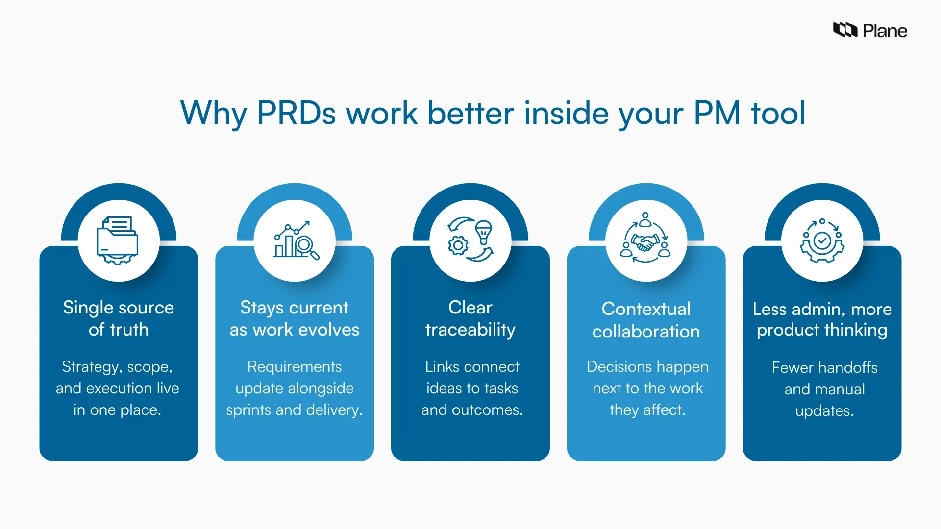 Graphic showing a PRD inside a project management tool with benefits