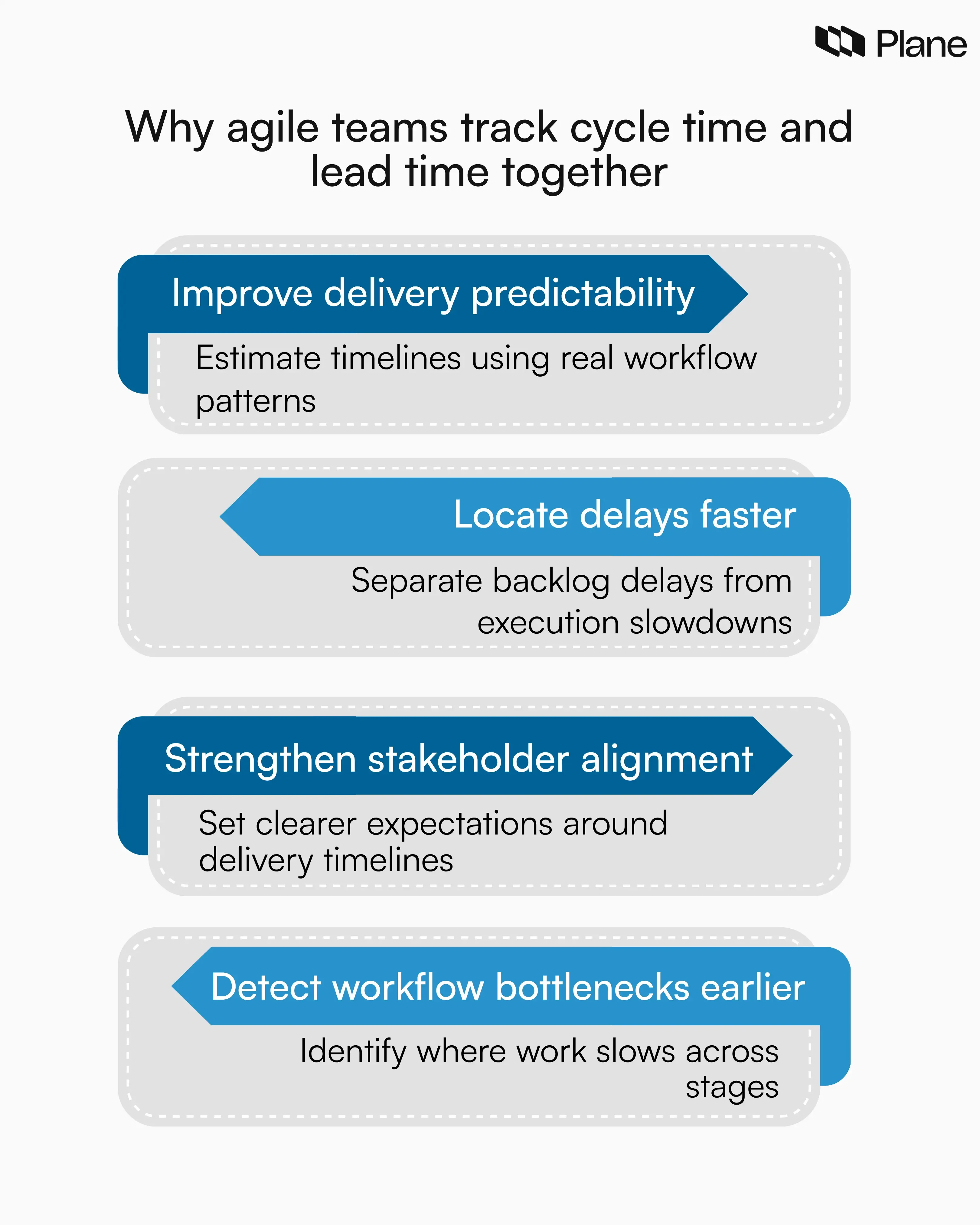 Benefits of tracking cycle time and lead time together in agile workflows including predictability delay detection stakeholder alignment and bottleneck visibility