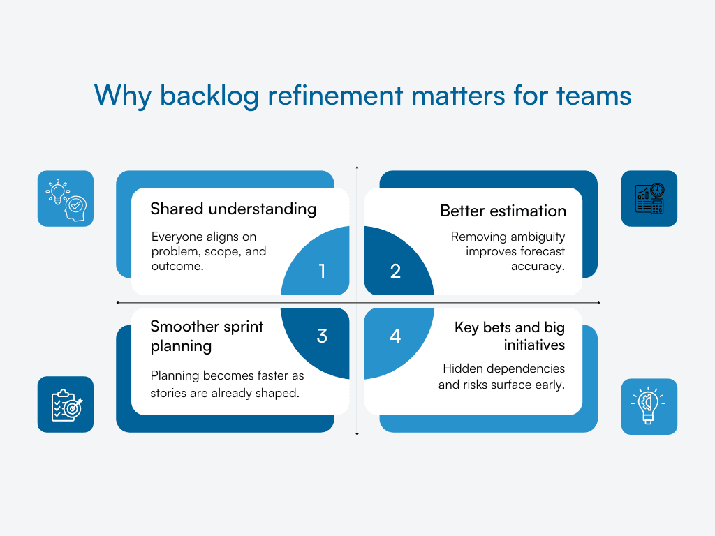 Visual showing clarity, estimation, planning, and risk reduction benefits