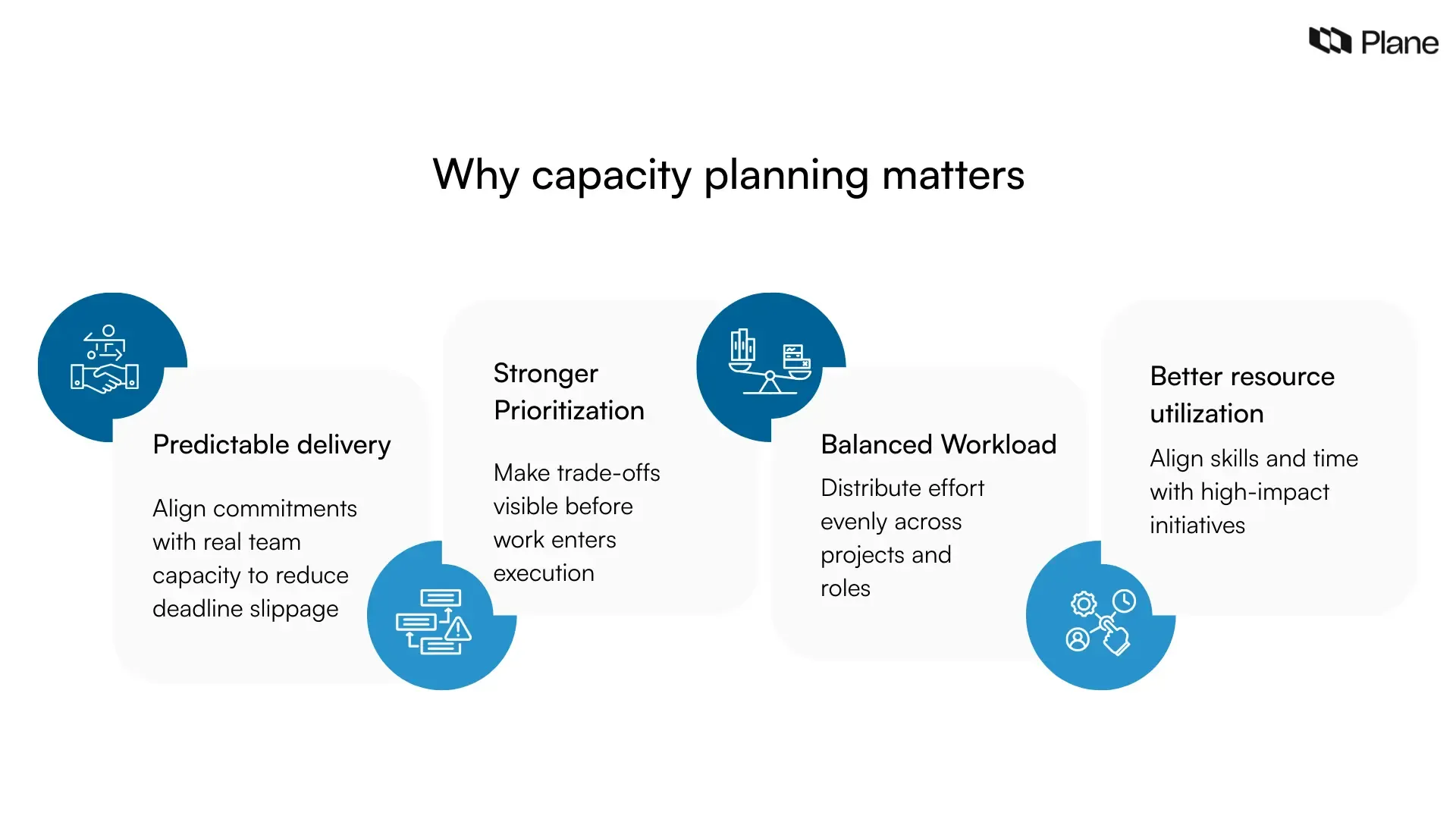 Grid graphic showing four benefits of capacity planning: predictable delivery, stronger prioritization, balanced workload, and better resource utilization.