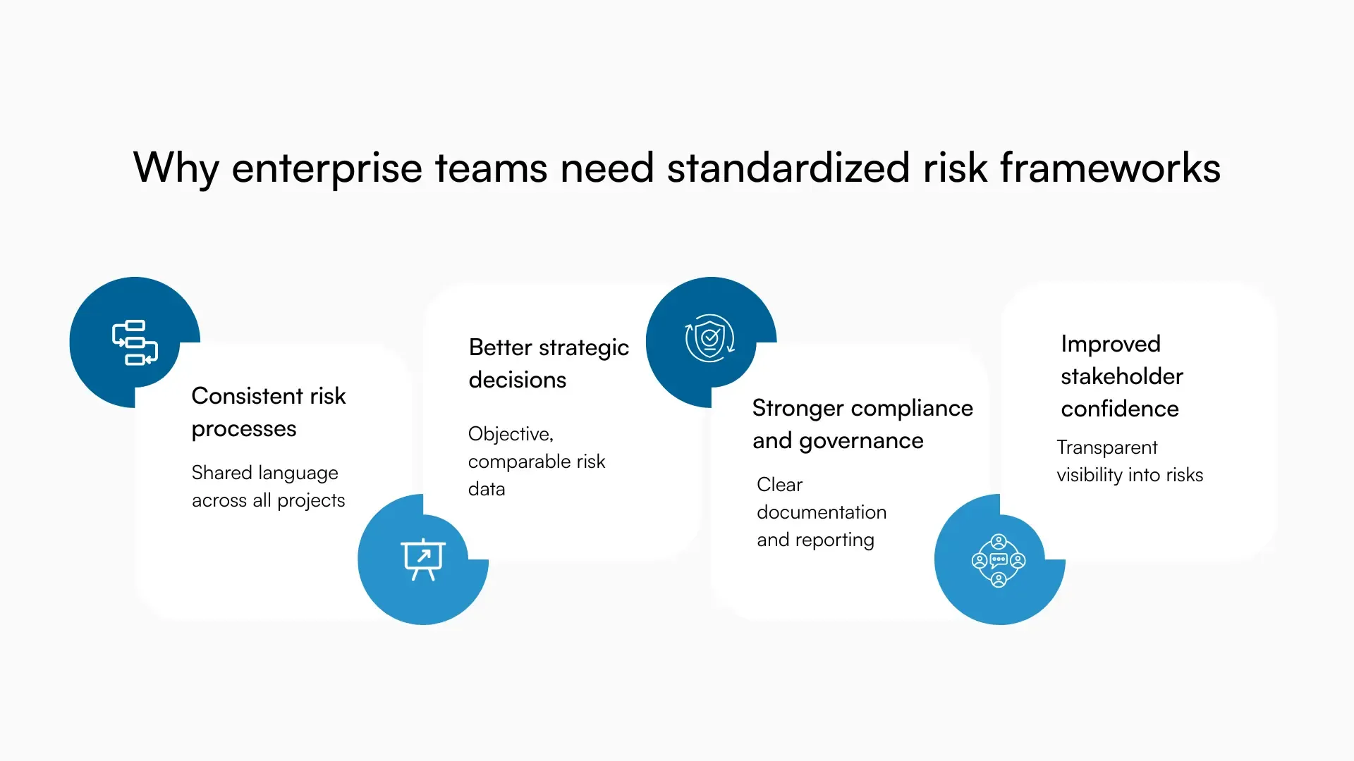 Four reasons enterprise teams need standardized risk frameworks, shown as a simple 4-card graphic.
