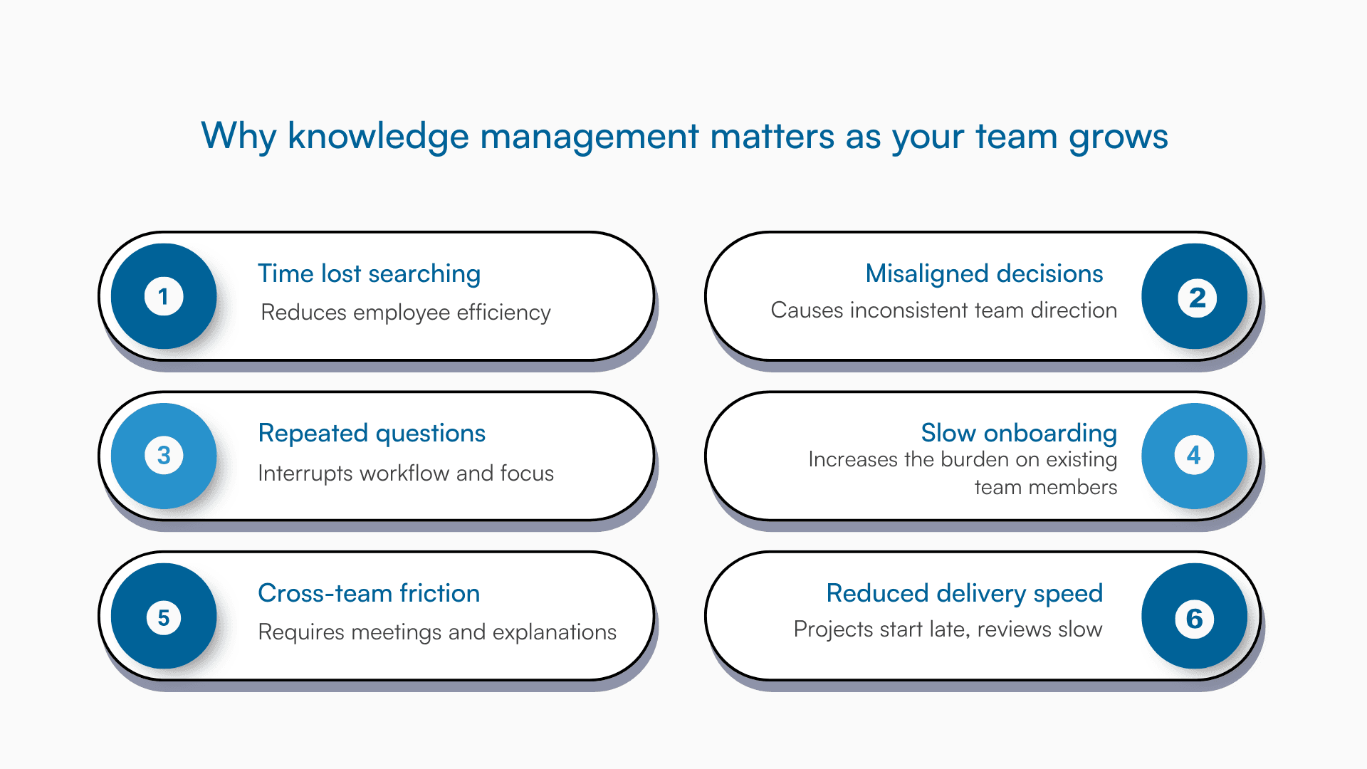 Graphic showing the knowledge management challenges gowing teams faces