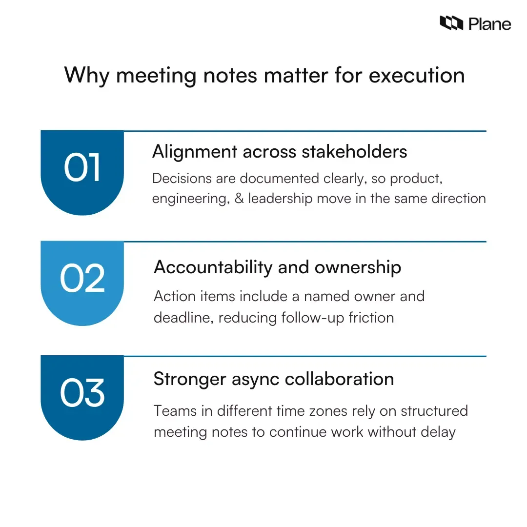 Graphic titled “Why meeting notes drive execution” showing alignment, accountability, and async collaboration as connected drivers of delivery.