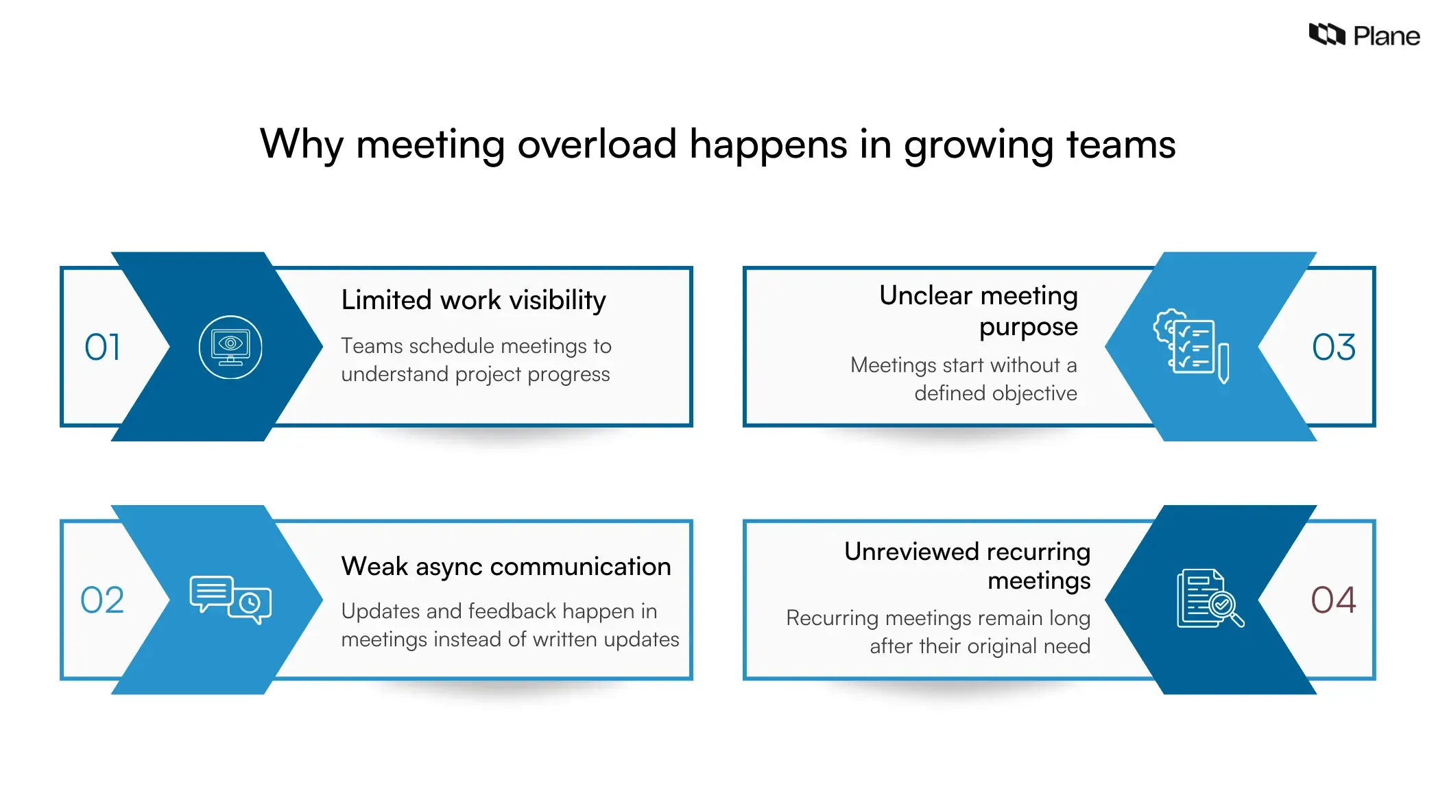 Graphic explaining why meeting overload happens in growing teams, including limited work visibility, weak async communication, unclear meeting purpose, and recurring meetings that are never reviewed.