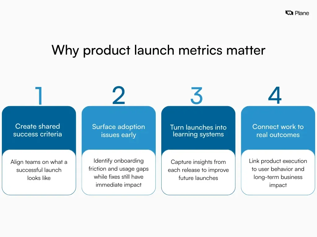 Four card graphic showing the reasons why product launch metrics matters