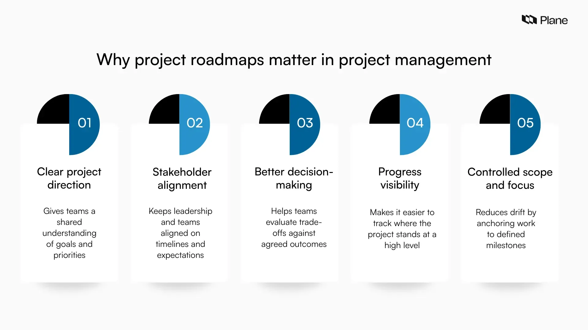Illustration showing why project roadmaps matter in project management