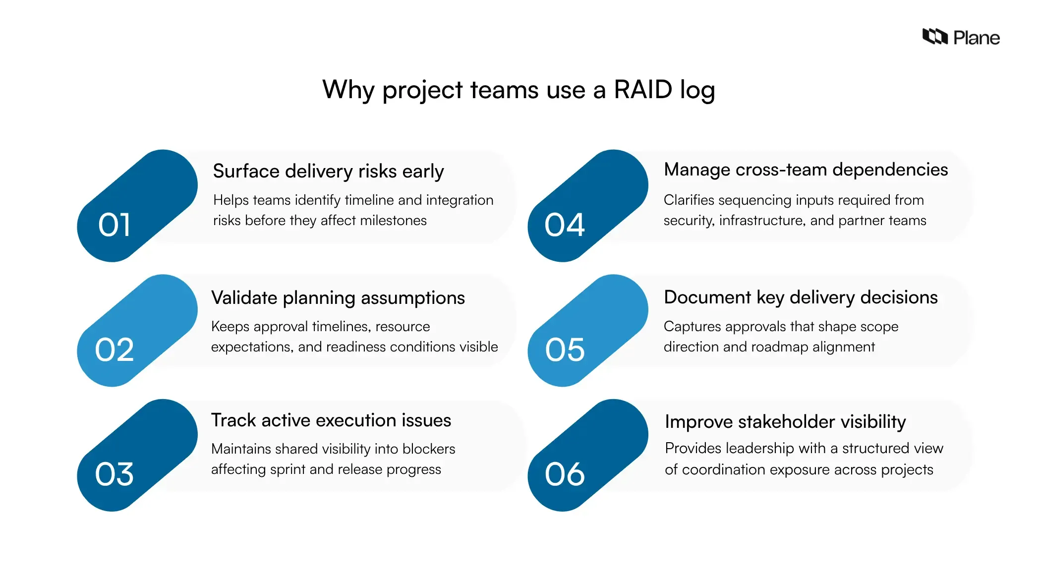 Graphic explaining why project teams use a RAID log showing benefits such as tracking risks, validating assumptions, managing dependencies, documenting decisions, resolving issues, and improving stakeholder visibility.