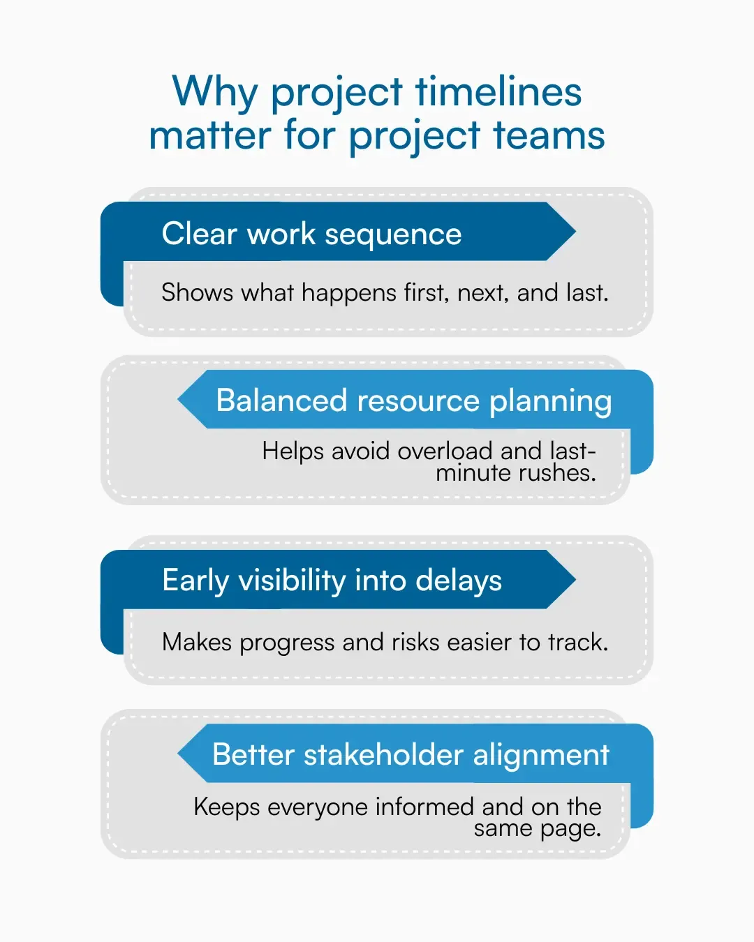 Graphic showing four reasons project timelines matter for project teams