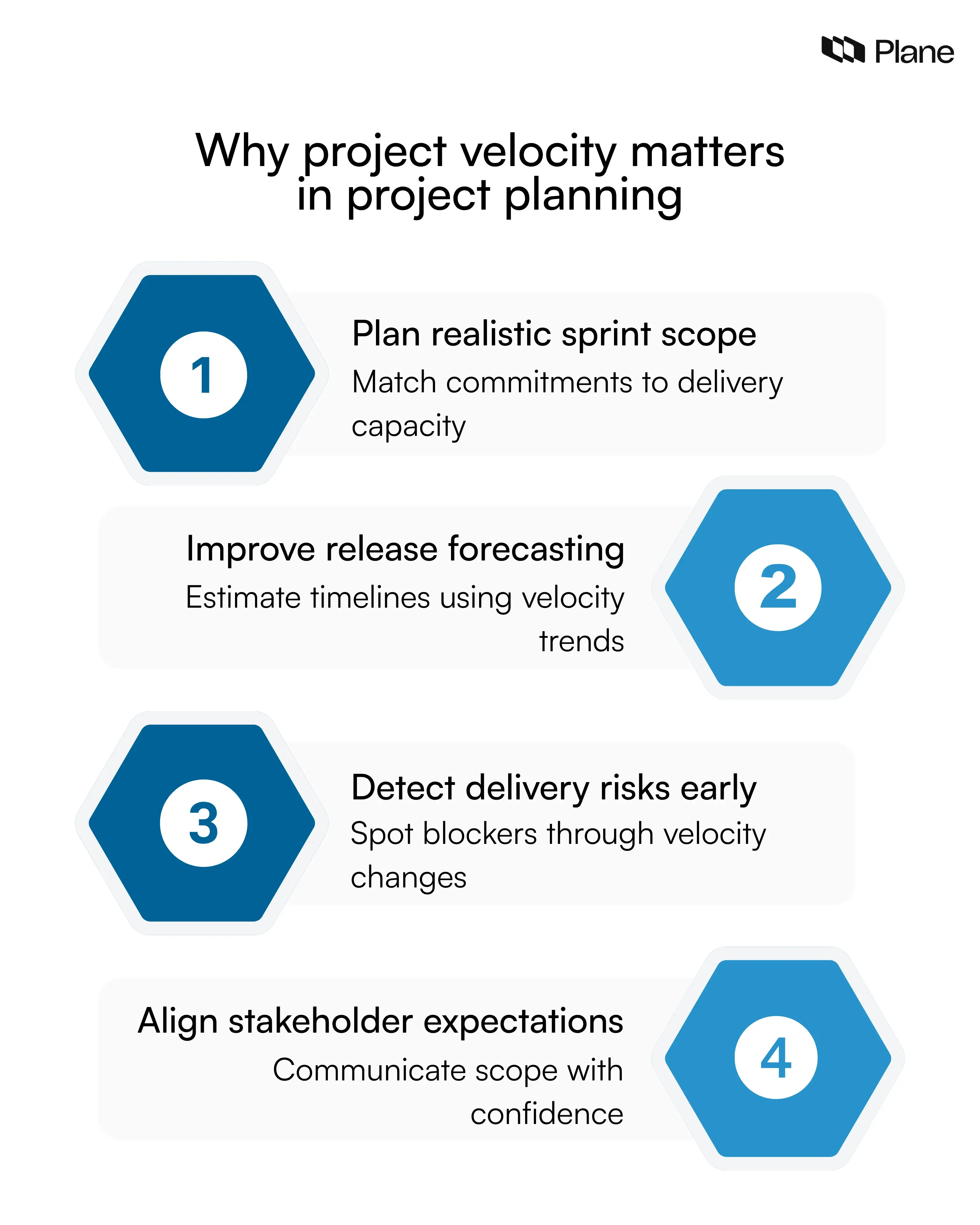 Graphic showing how project velocity improves sprint planning, release forecasting, risk detection, and stakeholder alignment.
