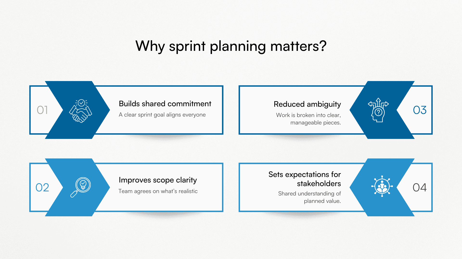 Graphic showing four key reasons why sprint planning matters for team clarity and alignment.