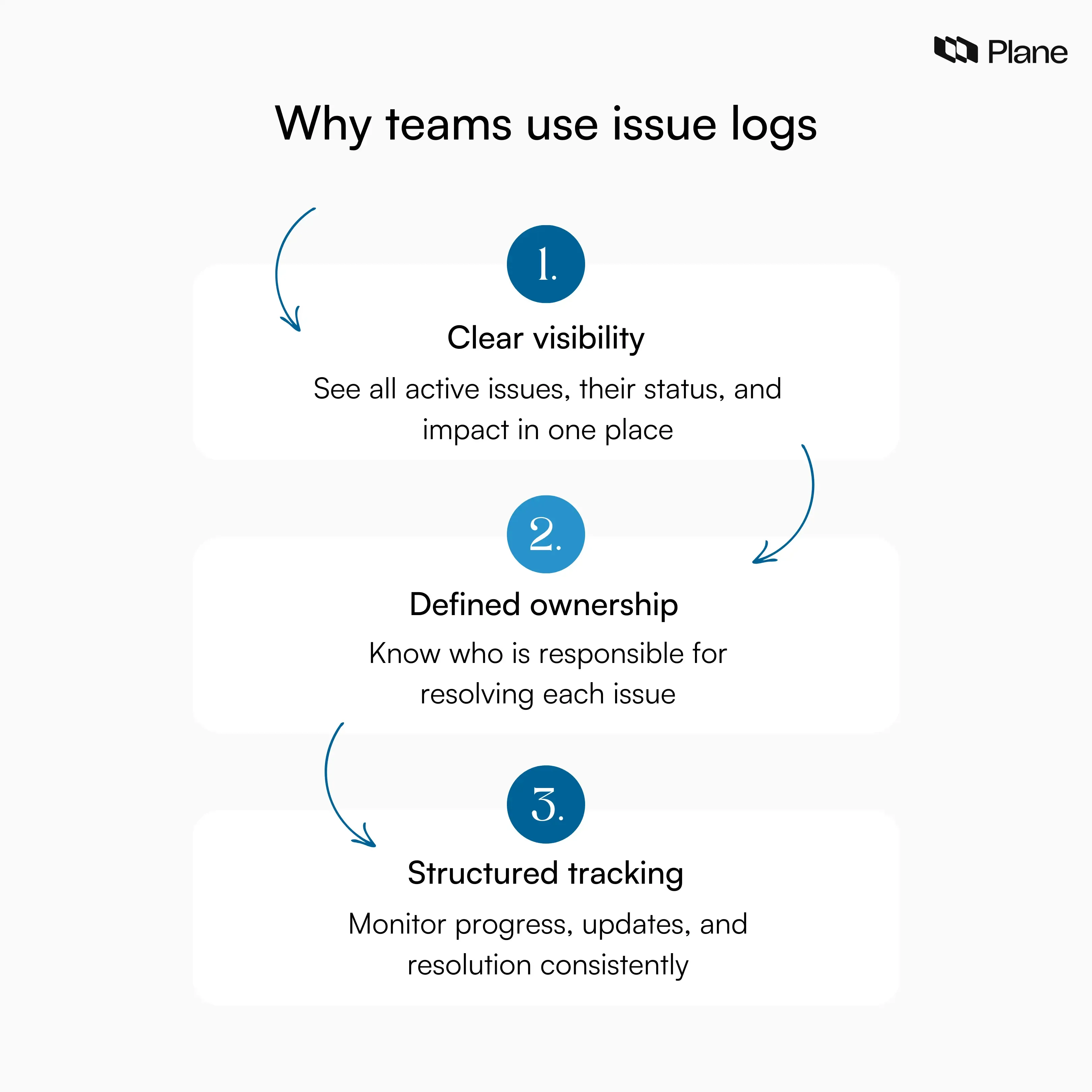 Benefits of using an issue log in project management including visibility, ownership, and structured issue tracking