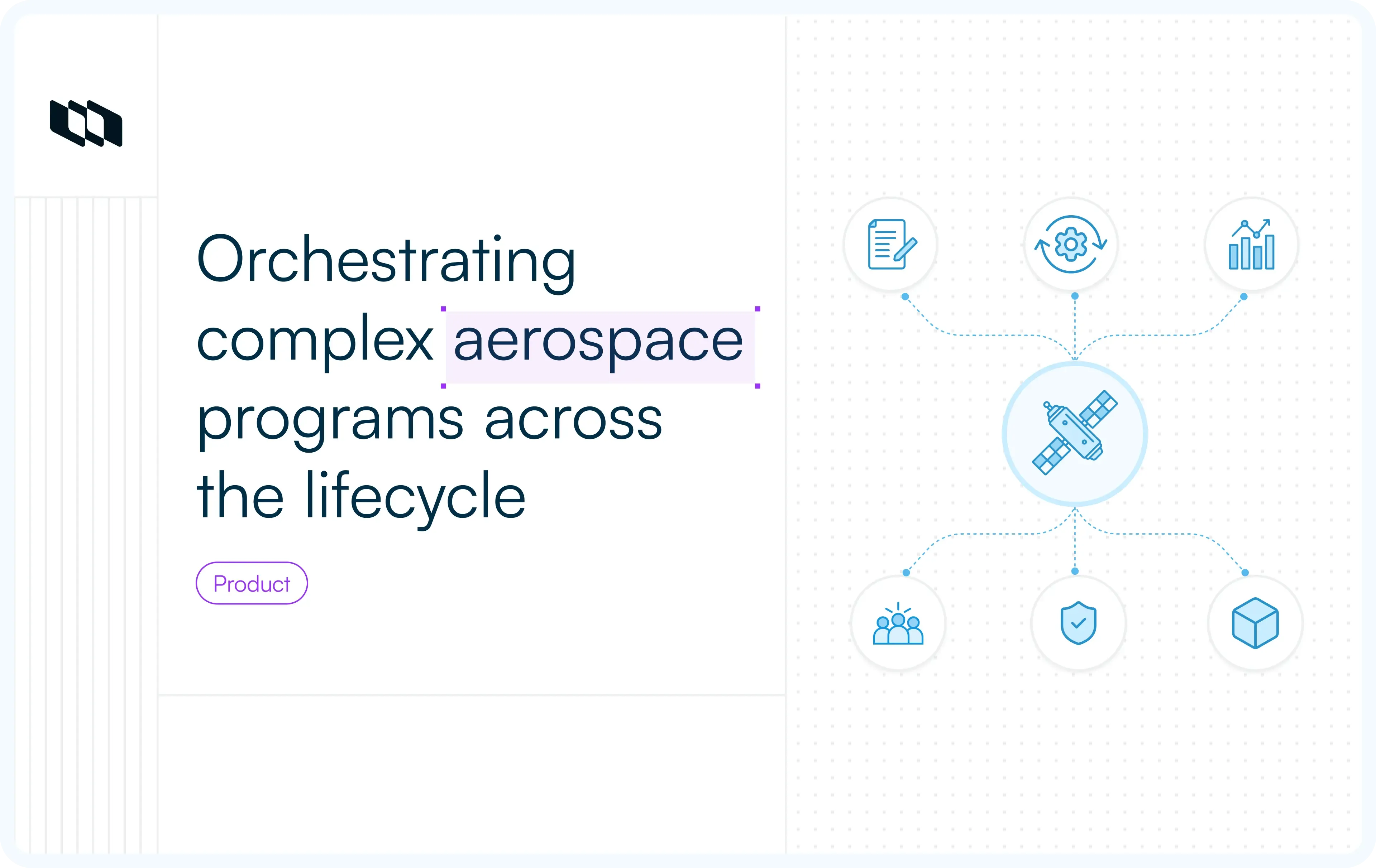 Plane blog hero card reading "Orchestrating complex aerospace programs across the lifecycle", tagged Product, with a satellite icon connected to six lifecycle icons.