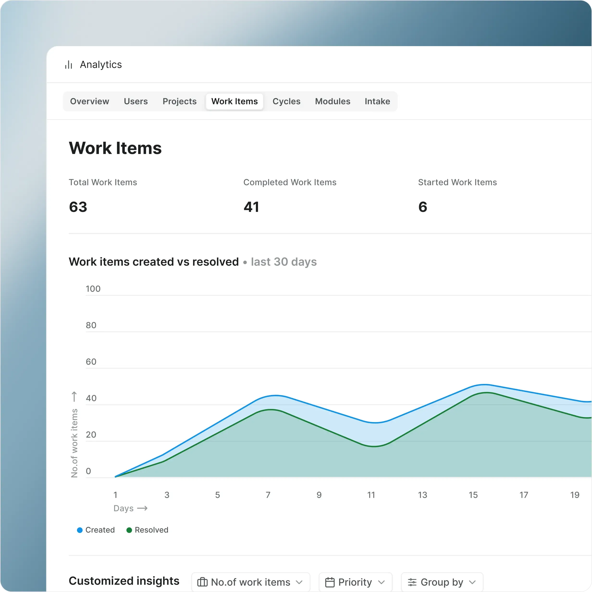 Project Workspace Analytics Plane | AI-Native Project Management built for all teams
