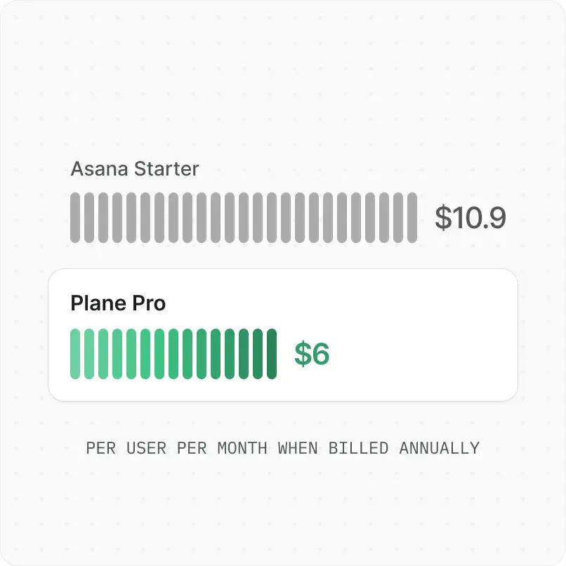 asaha-plane-price-compare
