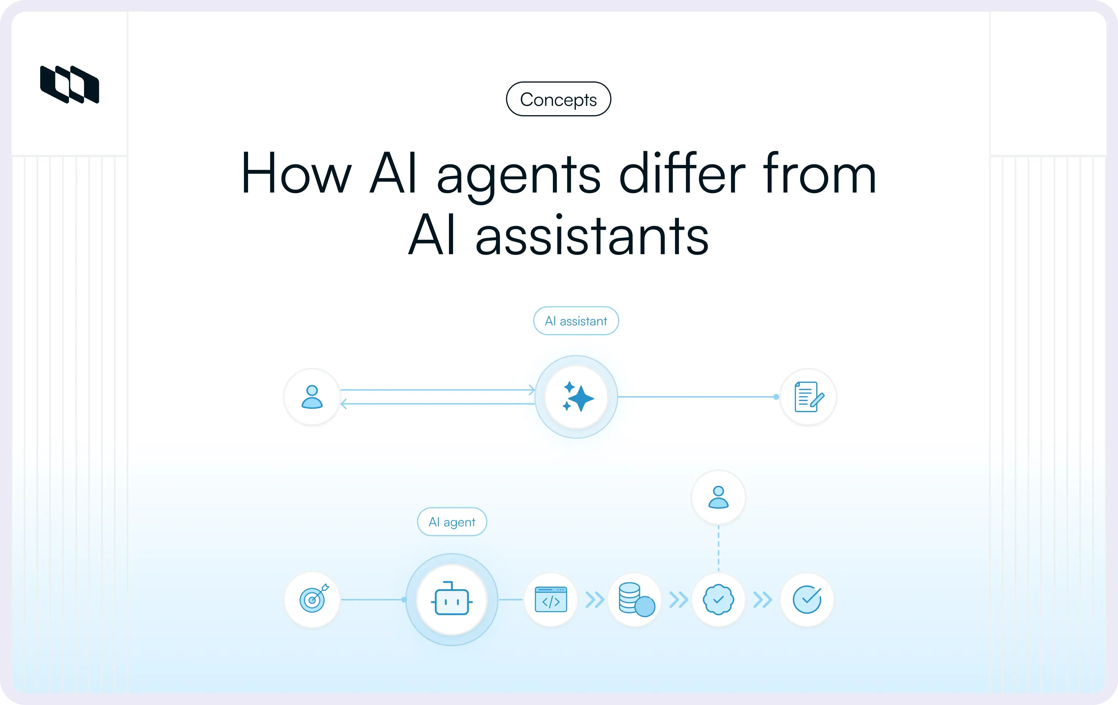 Cover image for AI agent vs. AI assistant: What is the difference?