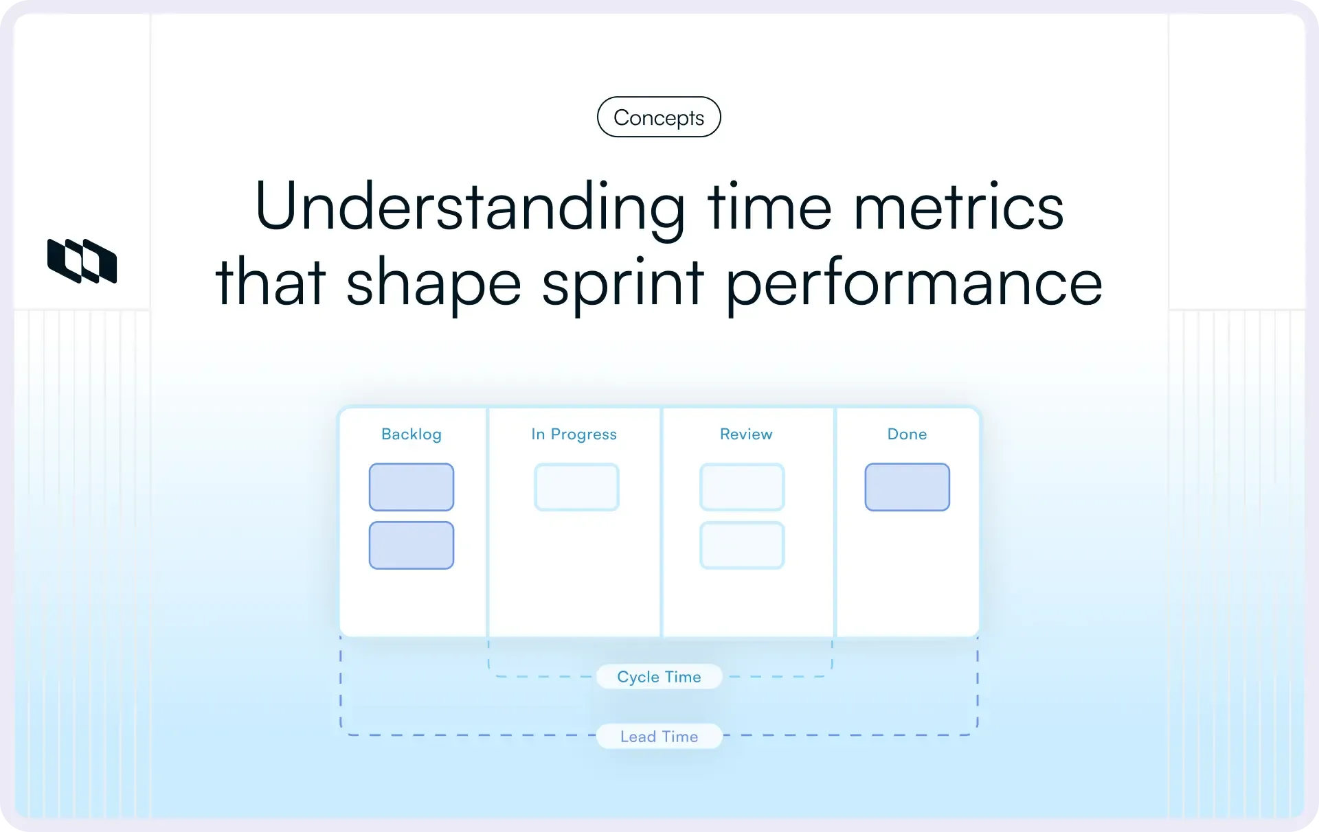 Illustration explaining cycle time vs lead time across backlog in progress review and done stages in an agile workflow timeline