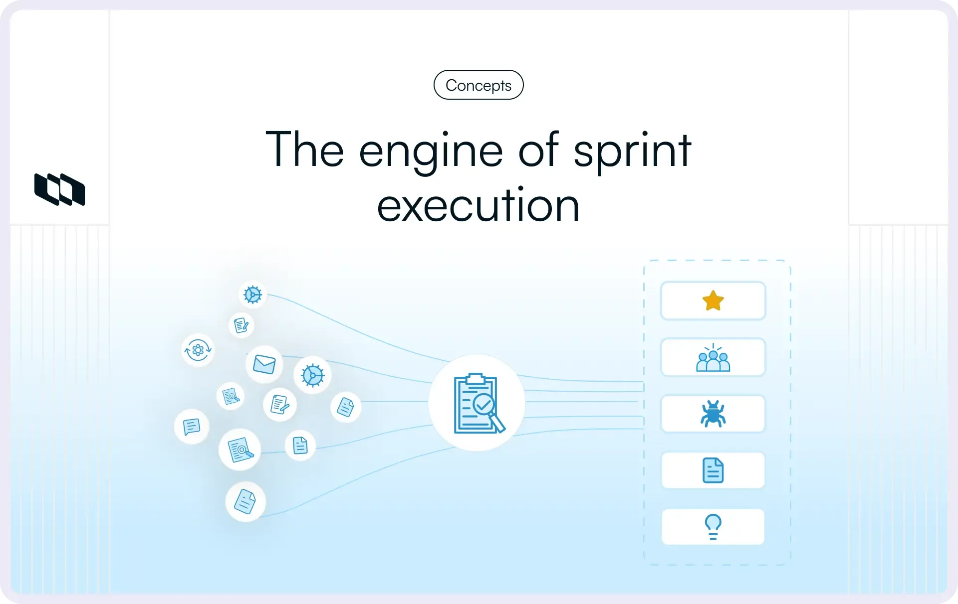 Graphic titled “The engine of sprint execution” showing multiple work item icons flowing into a central sprint backlog document, which then connects to prioritized outcomes and team activities.