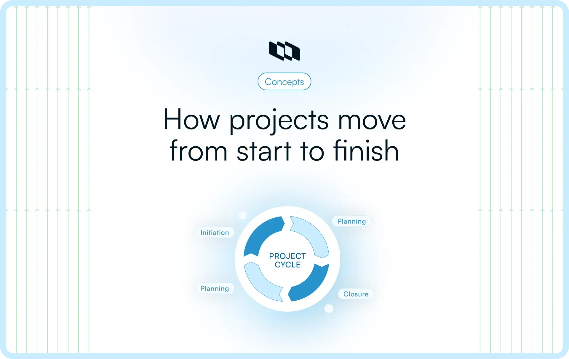Illustration showing a circular project cycle diagram labeled “Project cycle,” with stages such as initiation, planning, and closure.