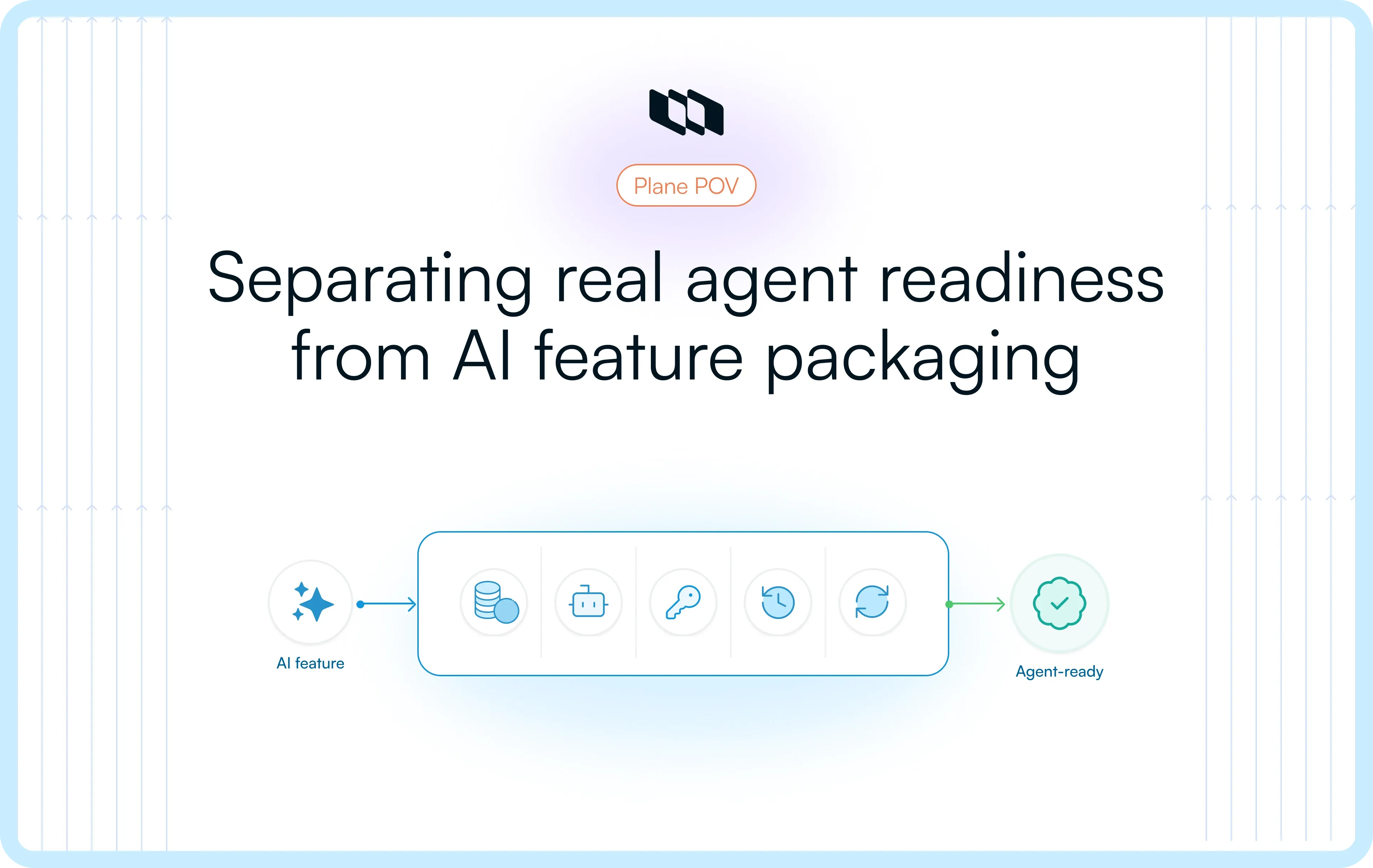 Cover image for How to evaluate agent-ready work management platforms