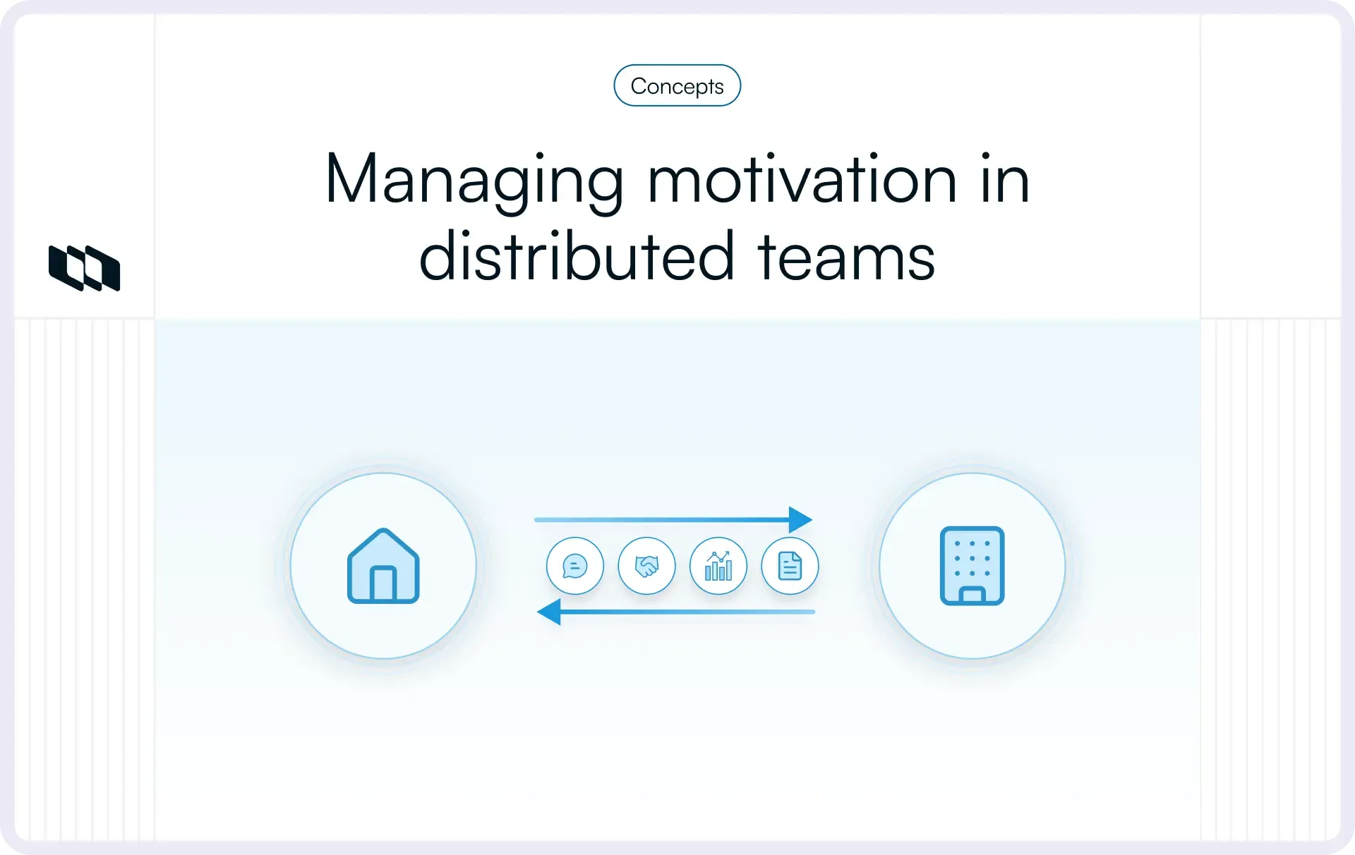 Illustration showing motivation management in distributed teams, with work flowing between home and office through communication, collaboration, progress tracking, and documentation.