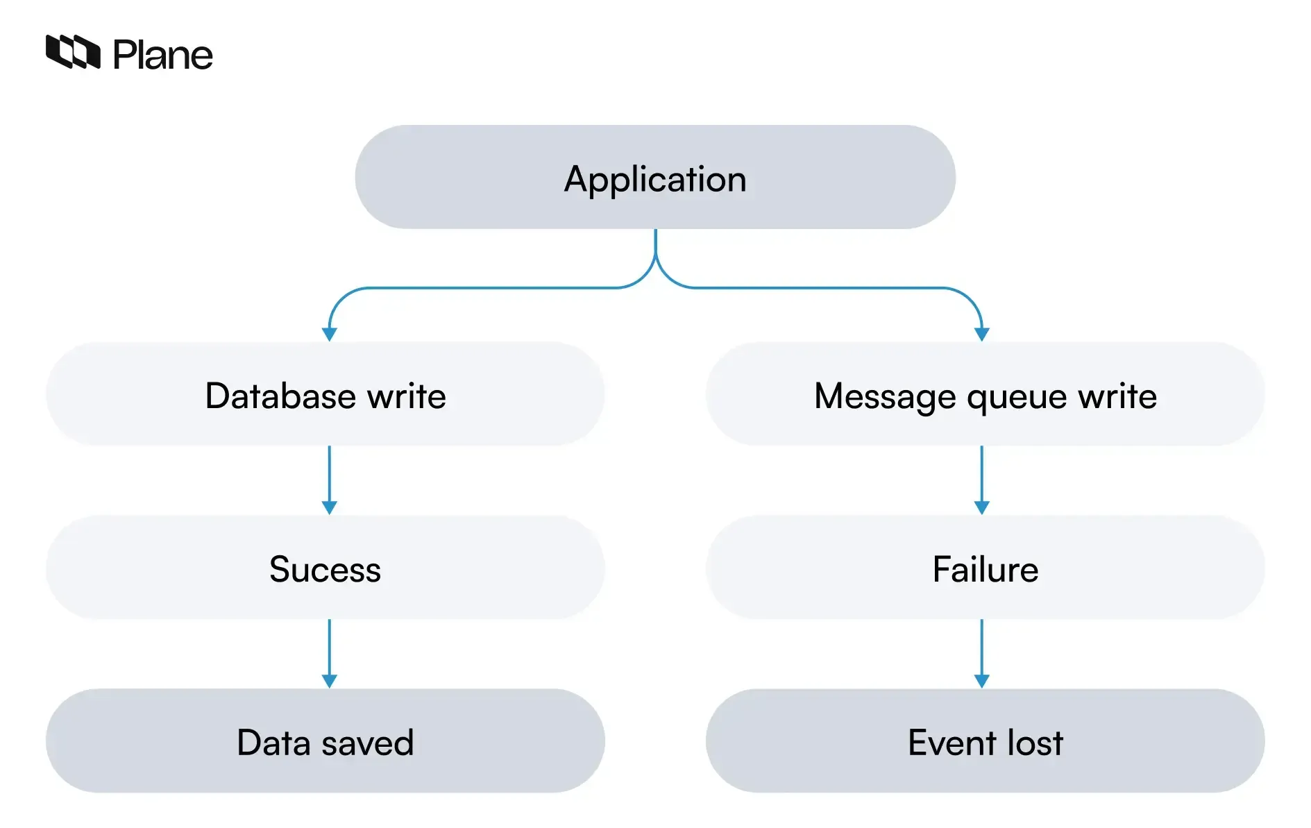 blog-infographic-how-we-built-event-streaming-with postgresql-and-outbox-pattern-1.webp