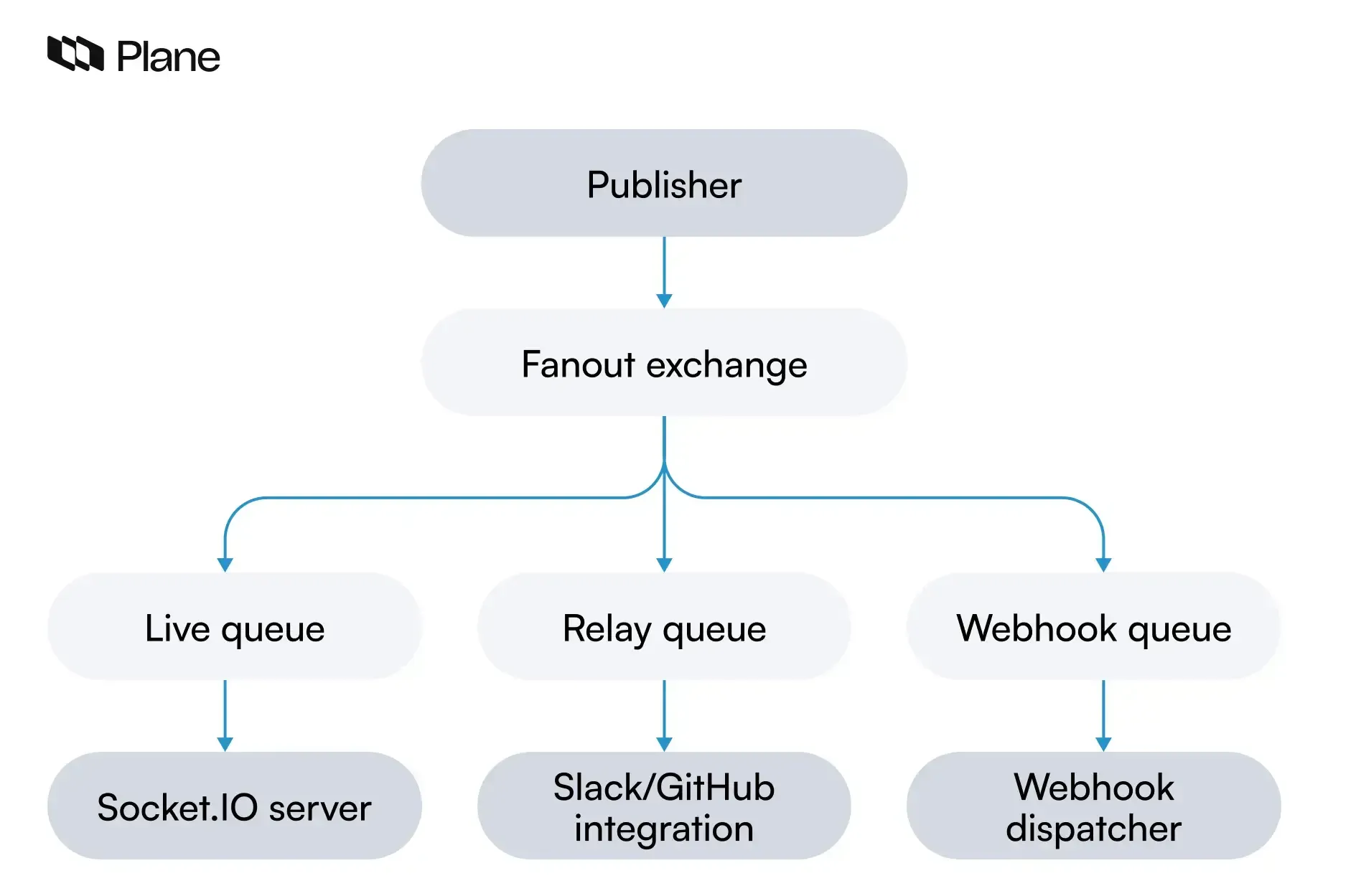 blog-infographic-how-we-built-event-streaming-with postgresql-and-outbox-pattern-5.webp