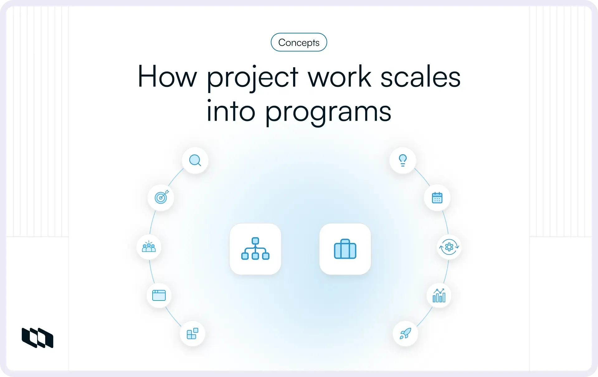 Visual showing how individual projects scale into program management with connected workflow icons representing planning, coordination, and delivery.