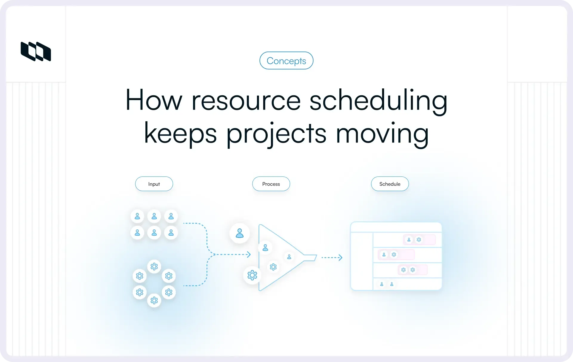Illustration showing how resource scheduling works by turning inputs like people and tasks into a structured process that produces a clear project schedule.