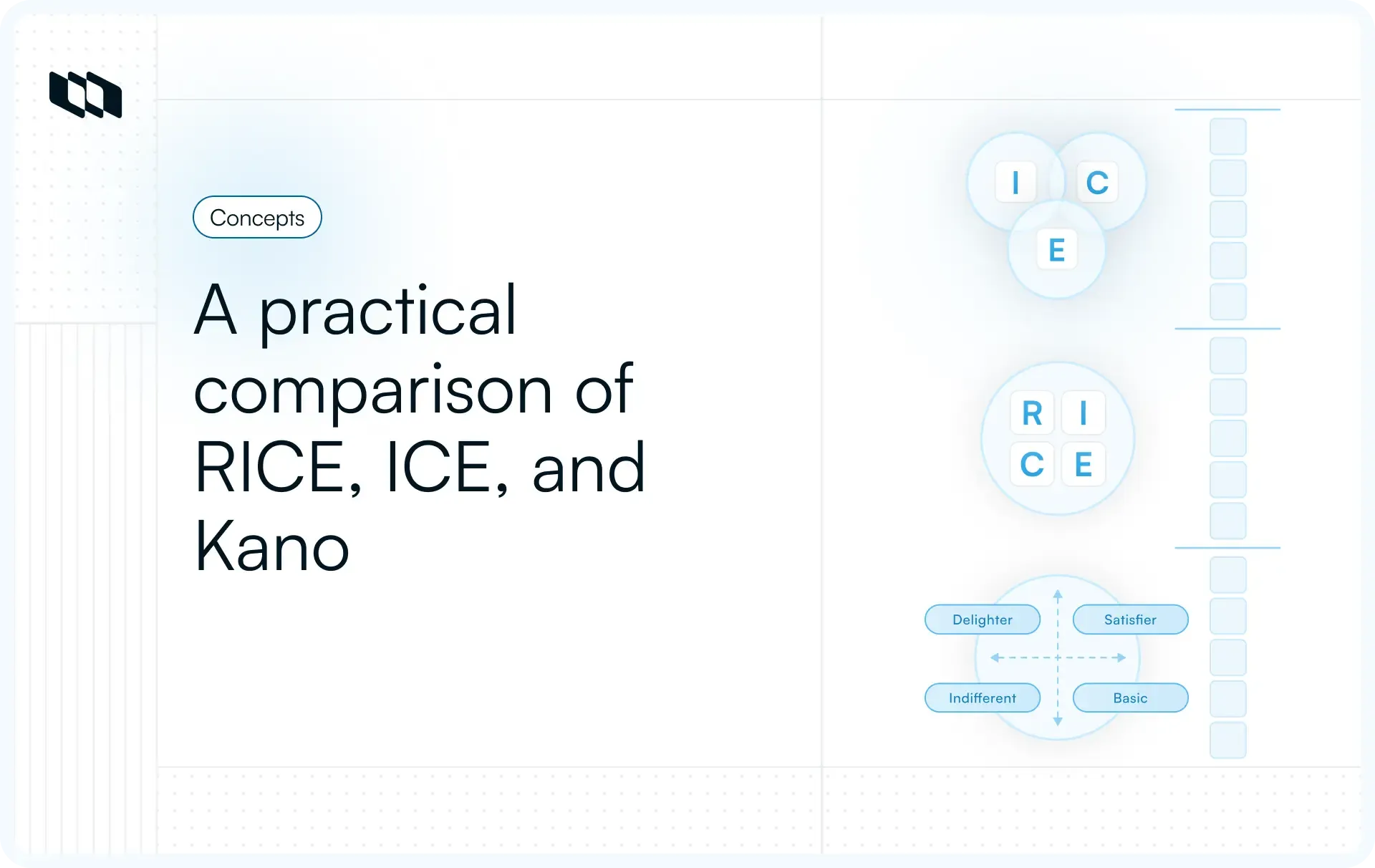 Blog cover showing a practical comparison of RICE, ICE, and the Kano model, with visual icons for each framework and Kano satisfaction categories.