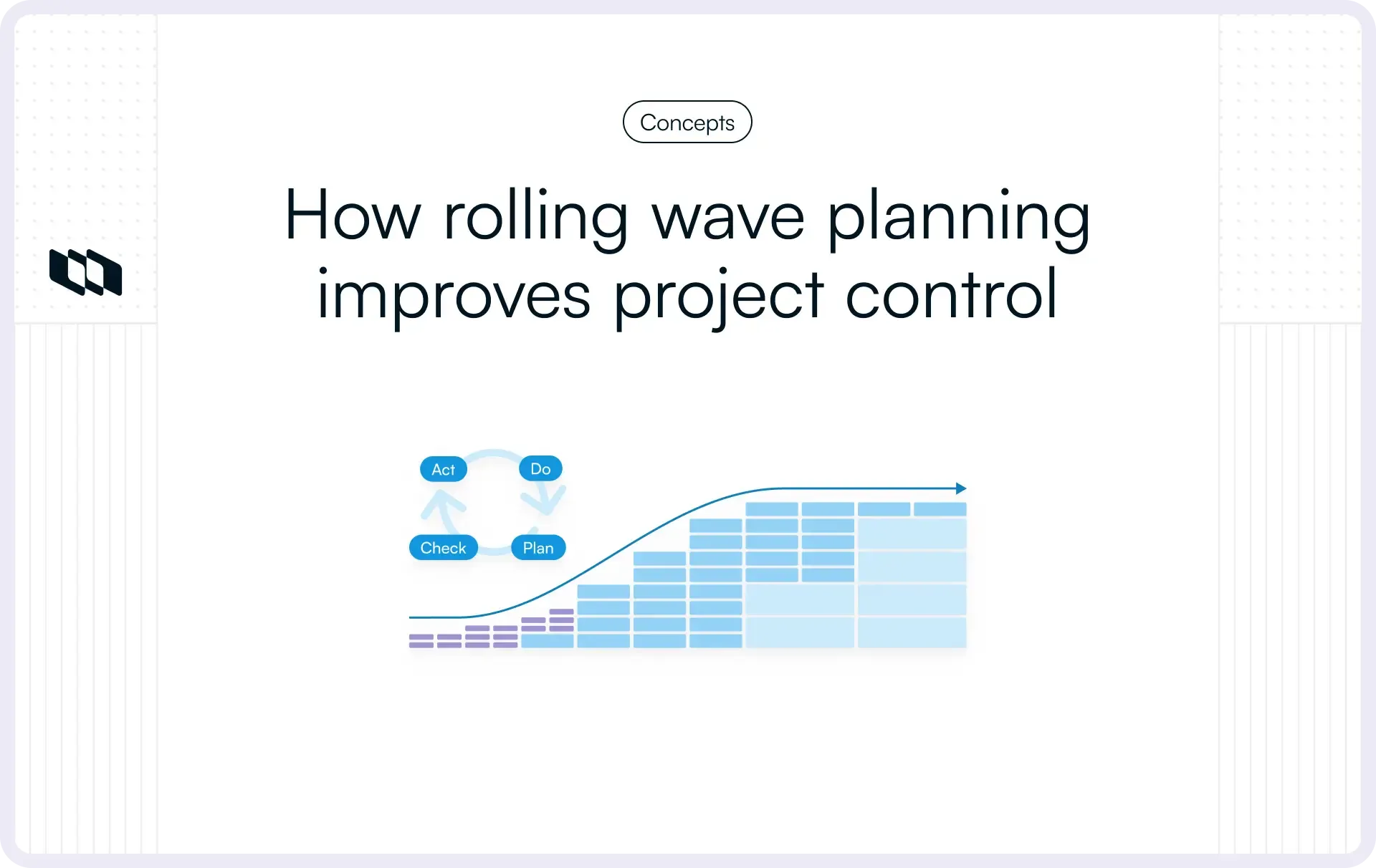 Illustration showing rolling wave planning as a continuous plan-do-check-act cycle, showing planning detail increasing over time as work progresses through successive waves toward greater project control