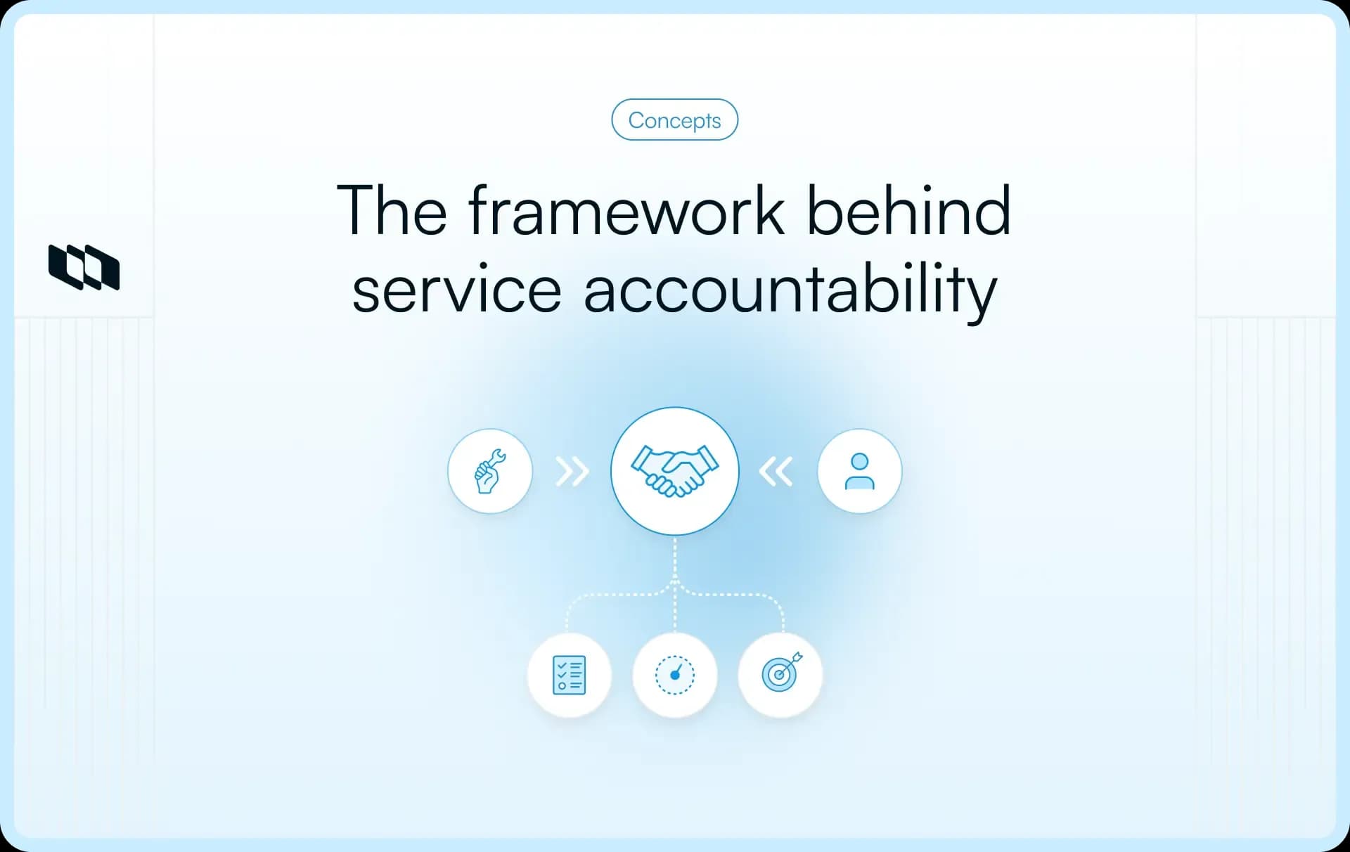 Illustration showing a service level agreement as a framework for service accountability between providers and stakeholders supported by defined metrics, performance tracking, and service targets.