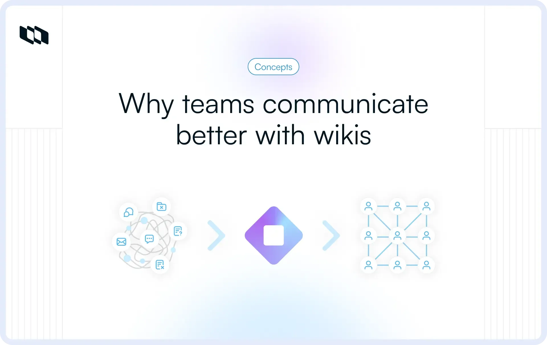 Visual comparing chaotic communication to organized team alignment enabled by wikis.