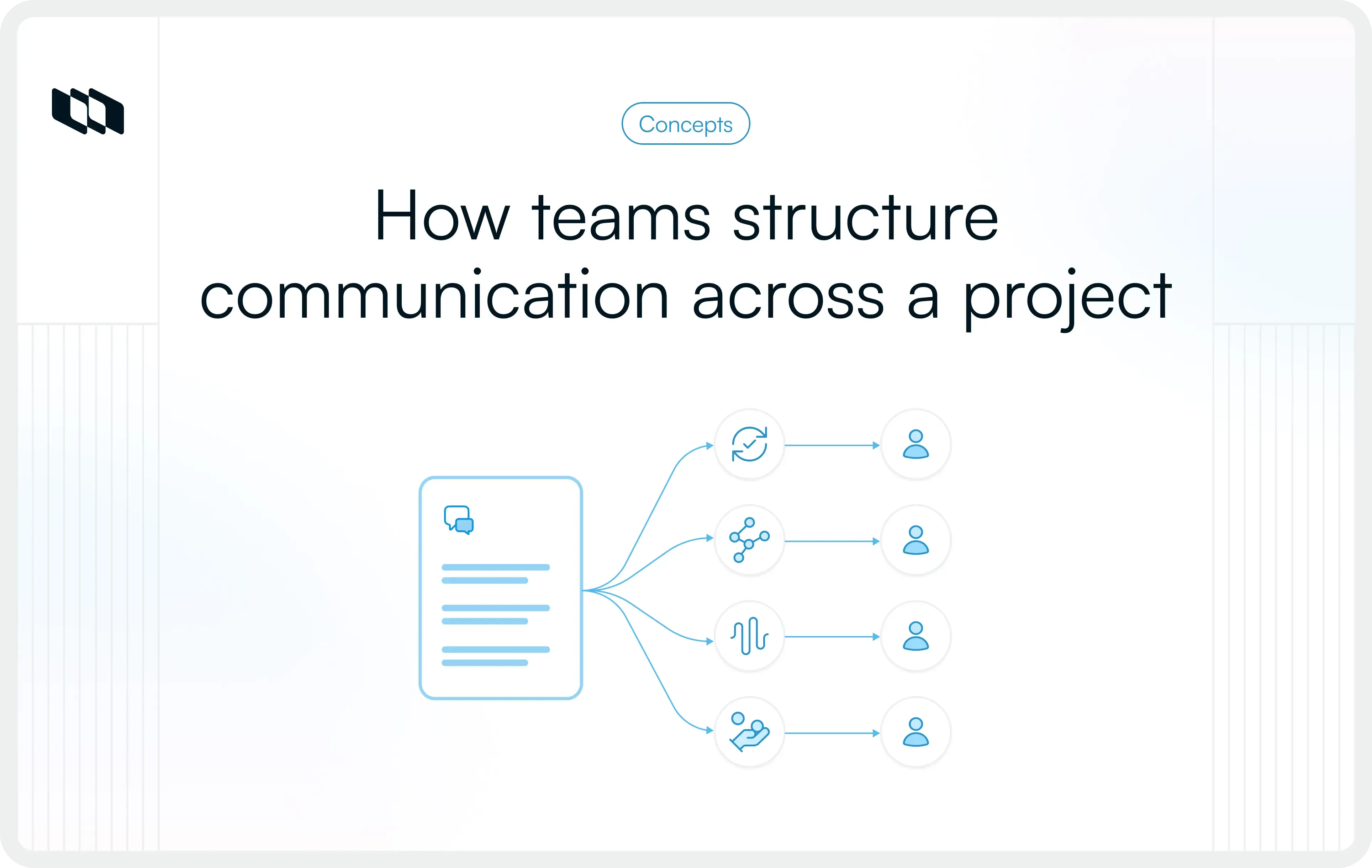 Cover image for What is a communication plan for projects? How to build one