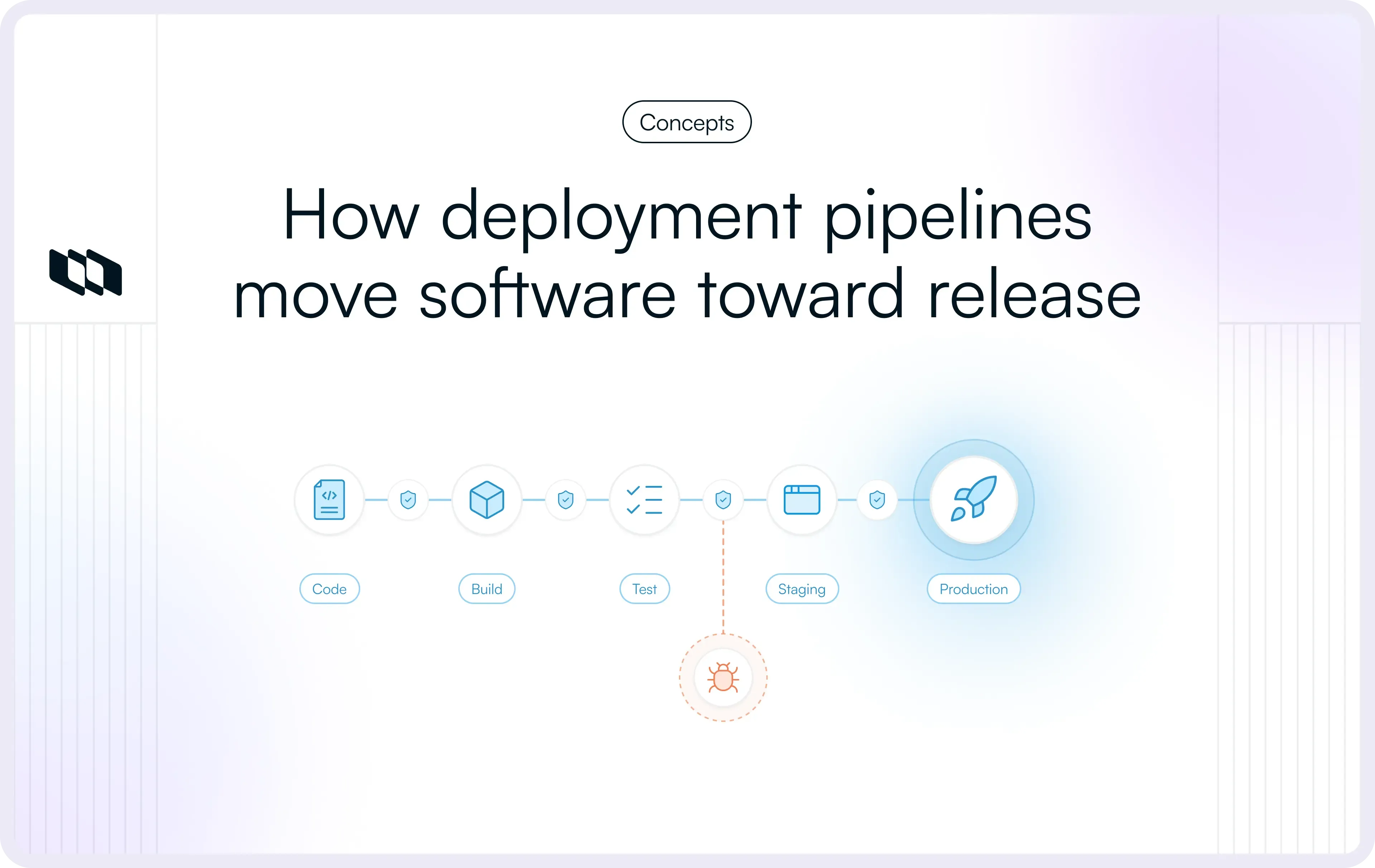 Cover image for What is a deployment pipeline? How it works