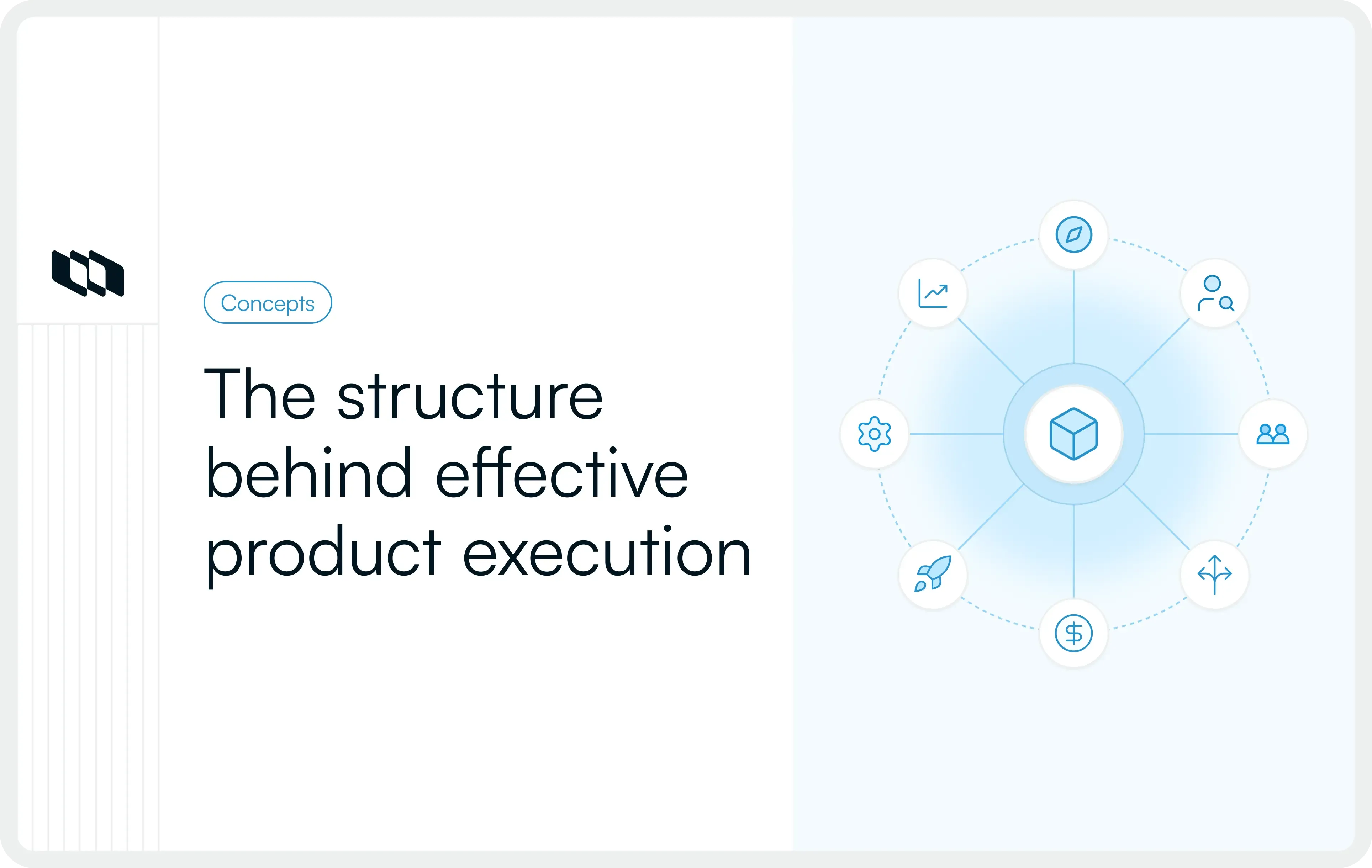 Cover image for What is a product operating model? Key components and examples