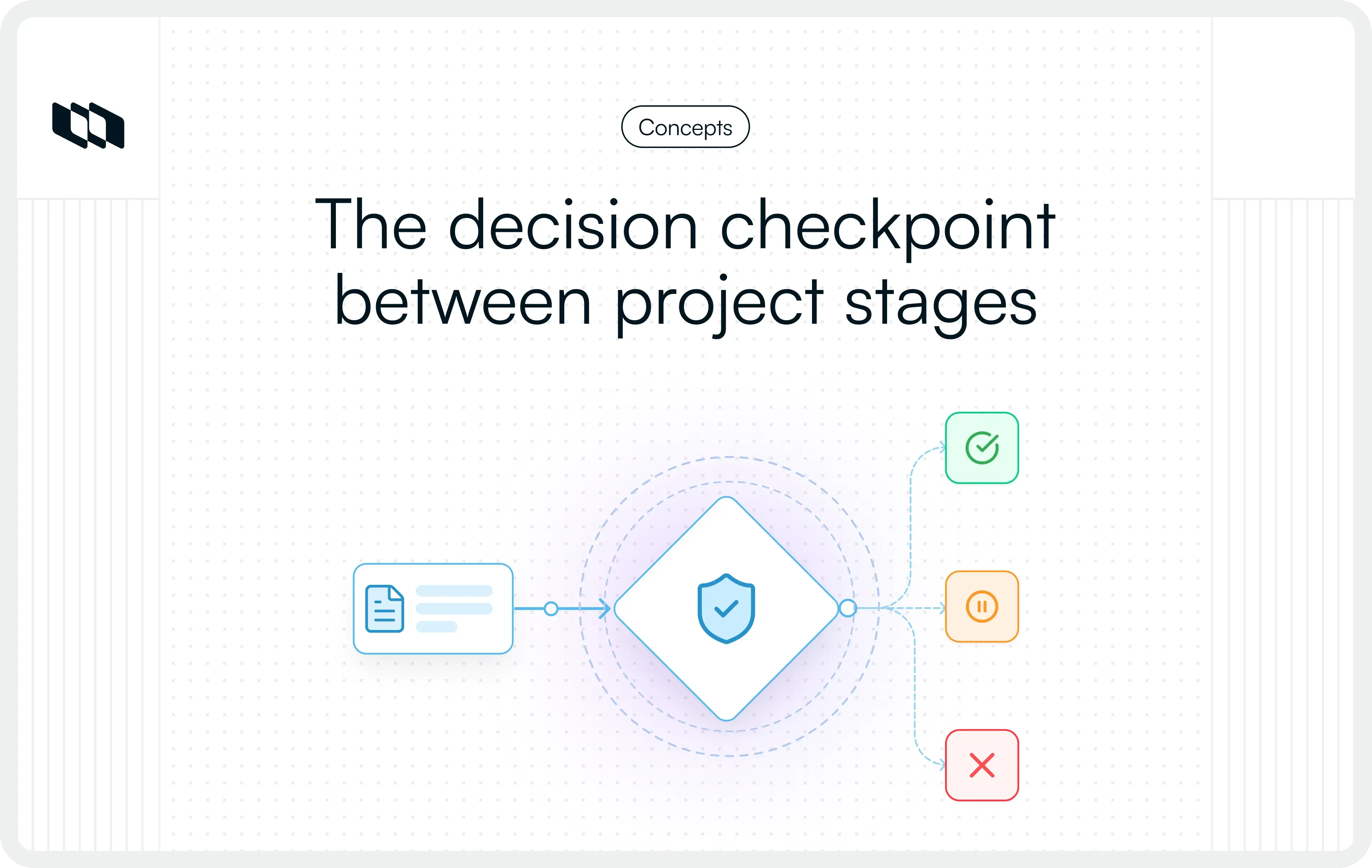 Cover image for What is a project phase gate review?